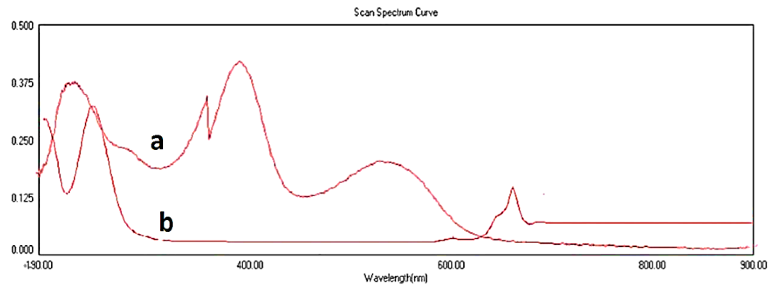 Engproc 59 00227 g002 Engproc 59 00227 g002