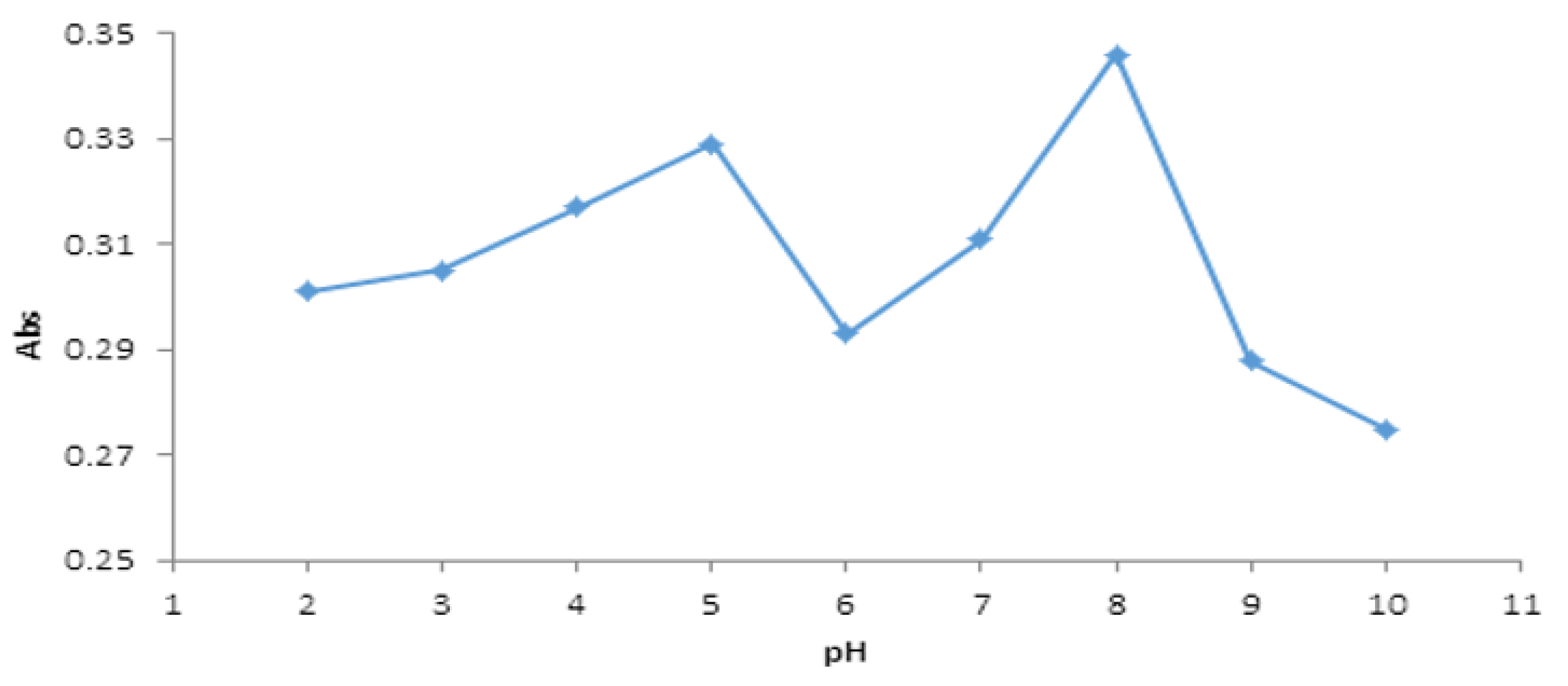 Engproc 59 00227 g006 Engproc 59 00227 g006