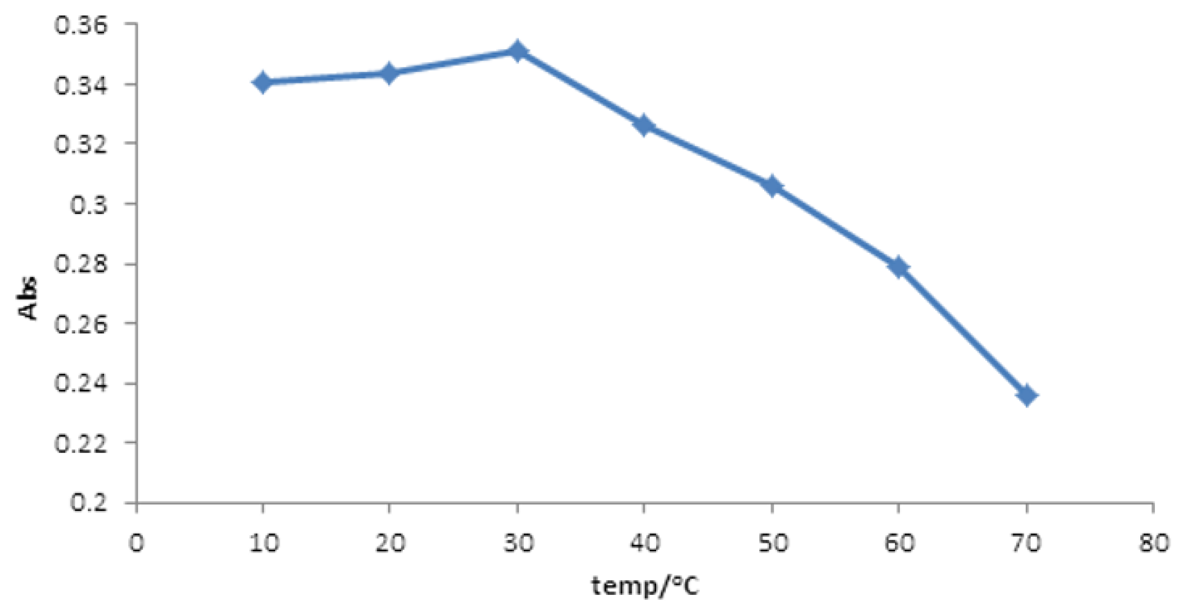 Engproc 59 00227 g007 Engproc 59 00227 g007