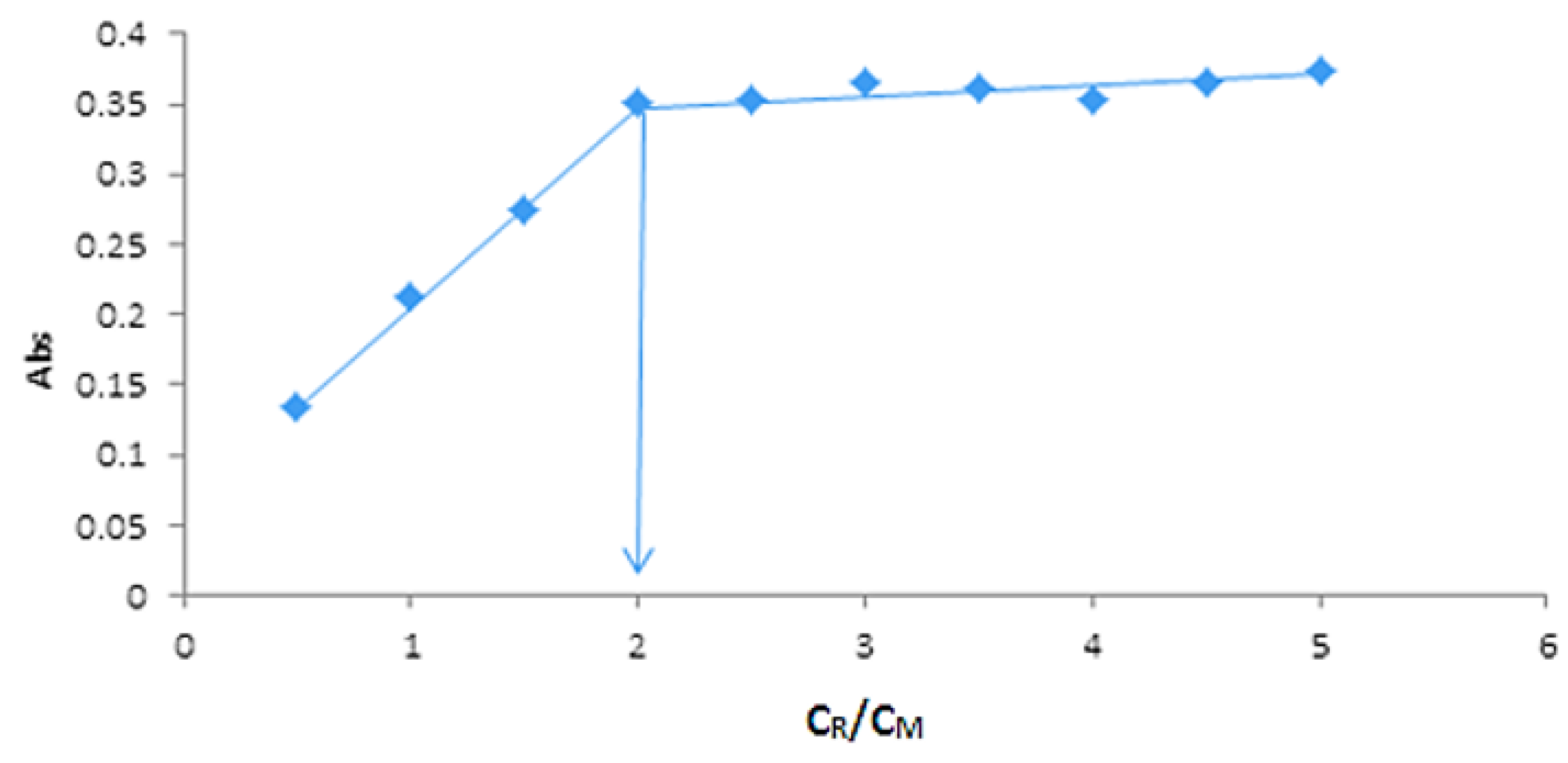 Engproc 59 00227 g008 Engproc 59 00227 g008