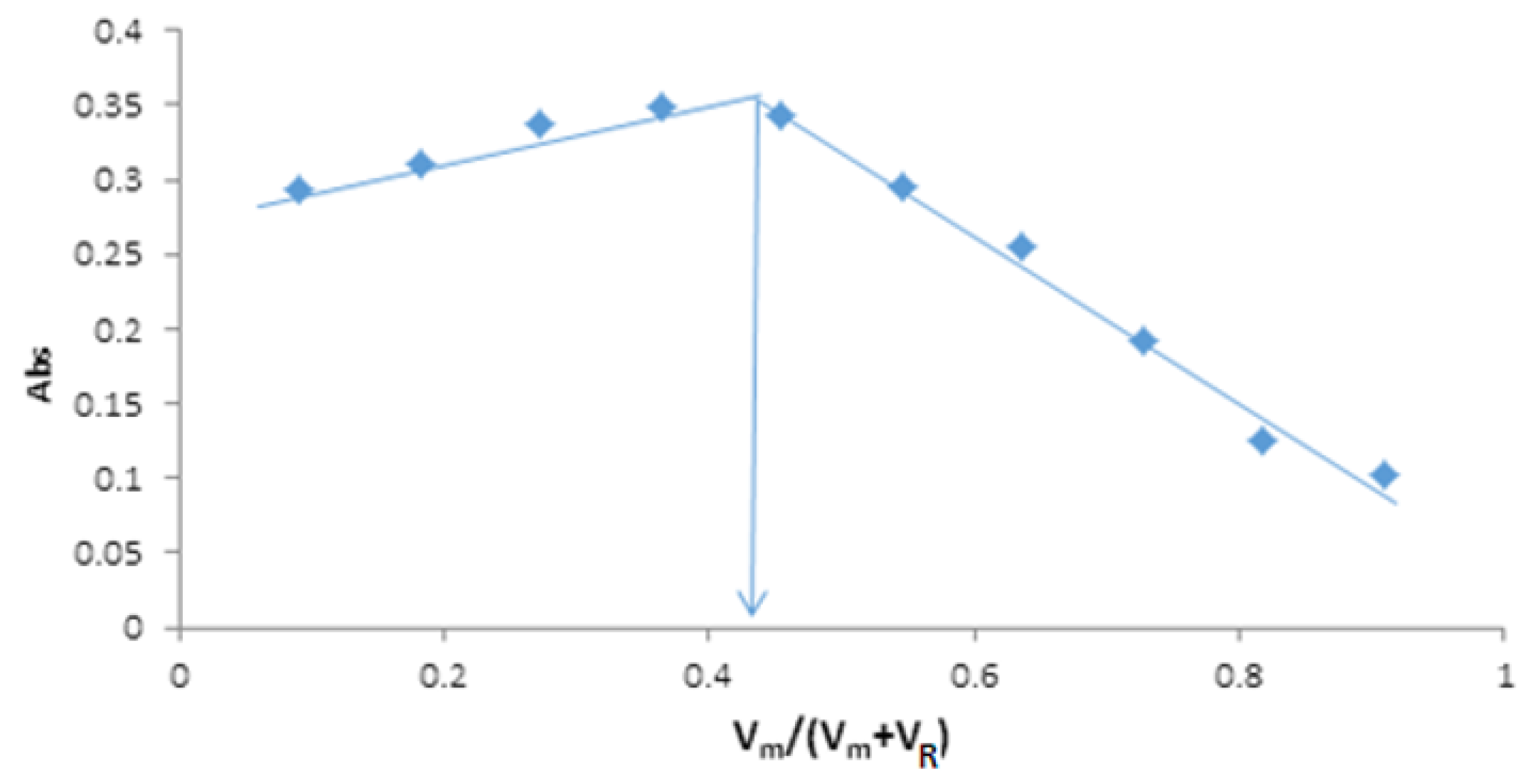 Engproc 59 00227 g009 Engproc 59 00227 g009