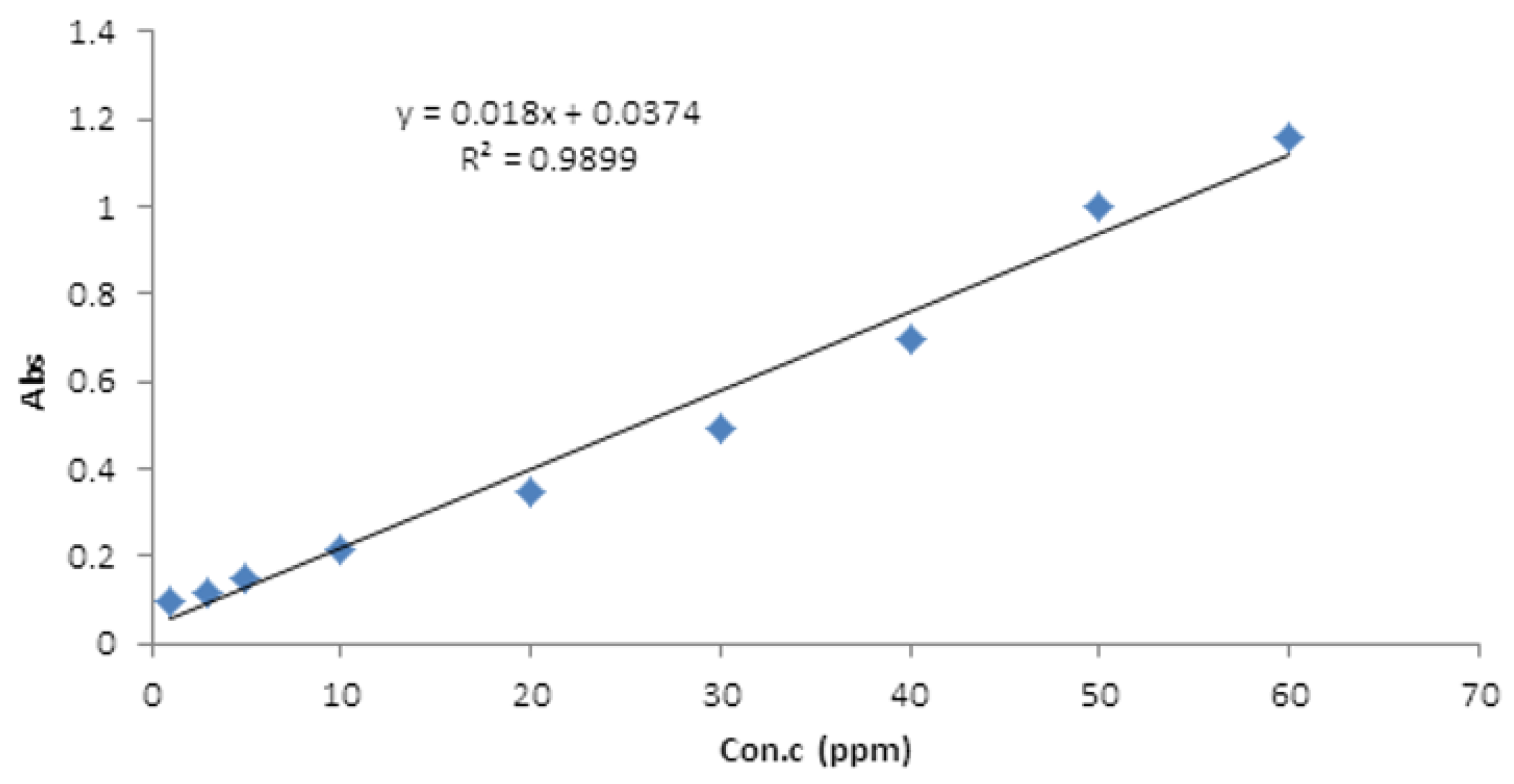 Engproc 59 00227 g010 Engproc 59 00227 g010