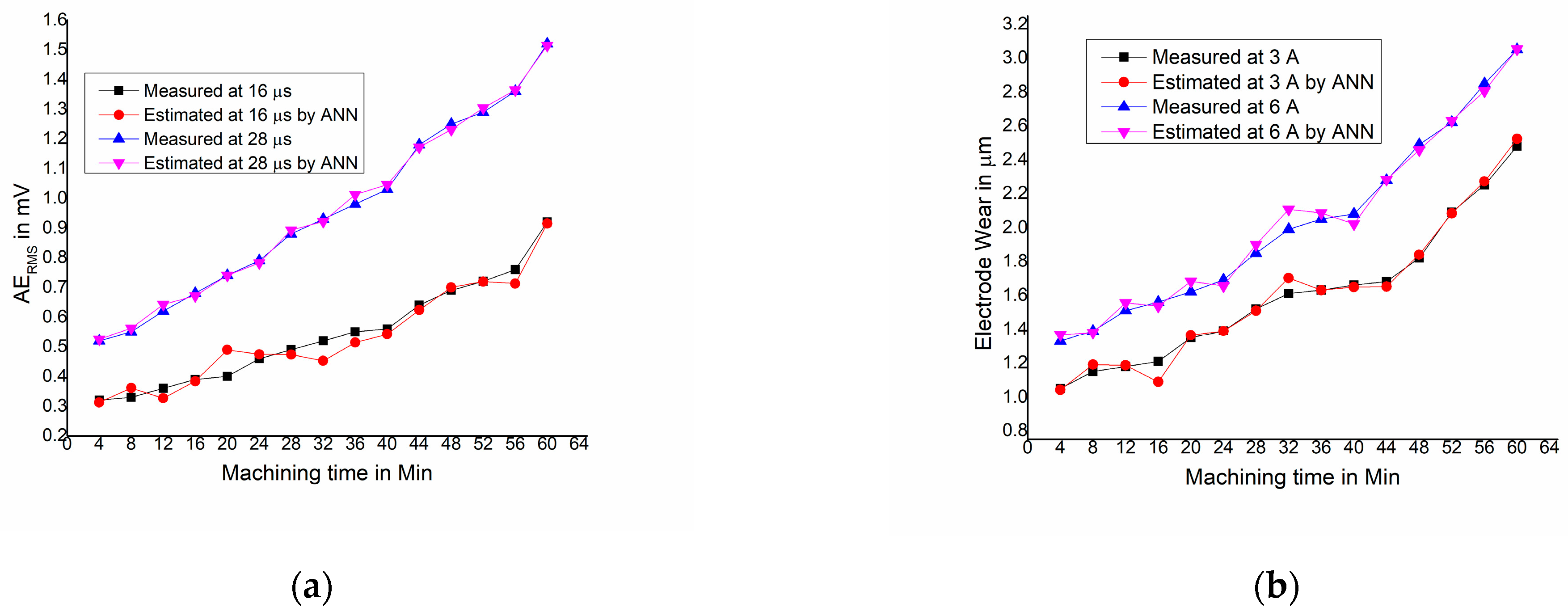 Engproc 59 09085 g007