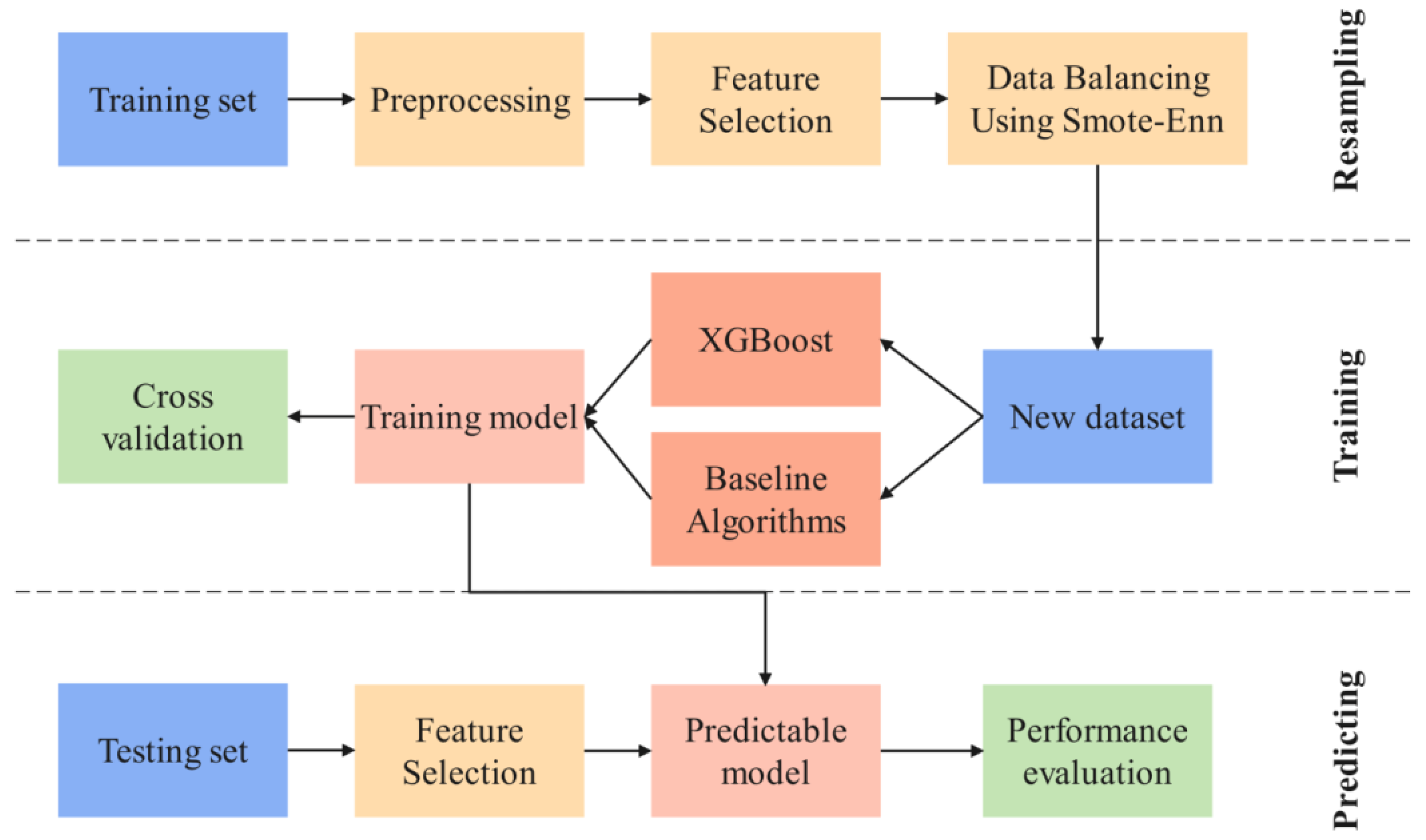 Engproc 59 59081 g002