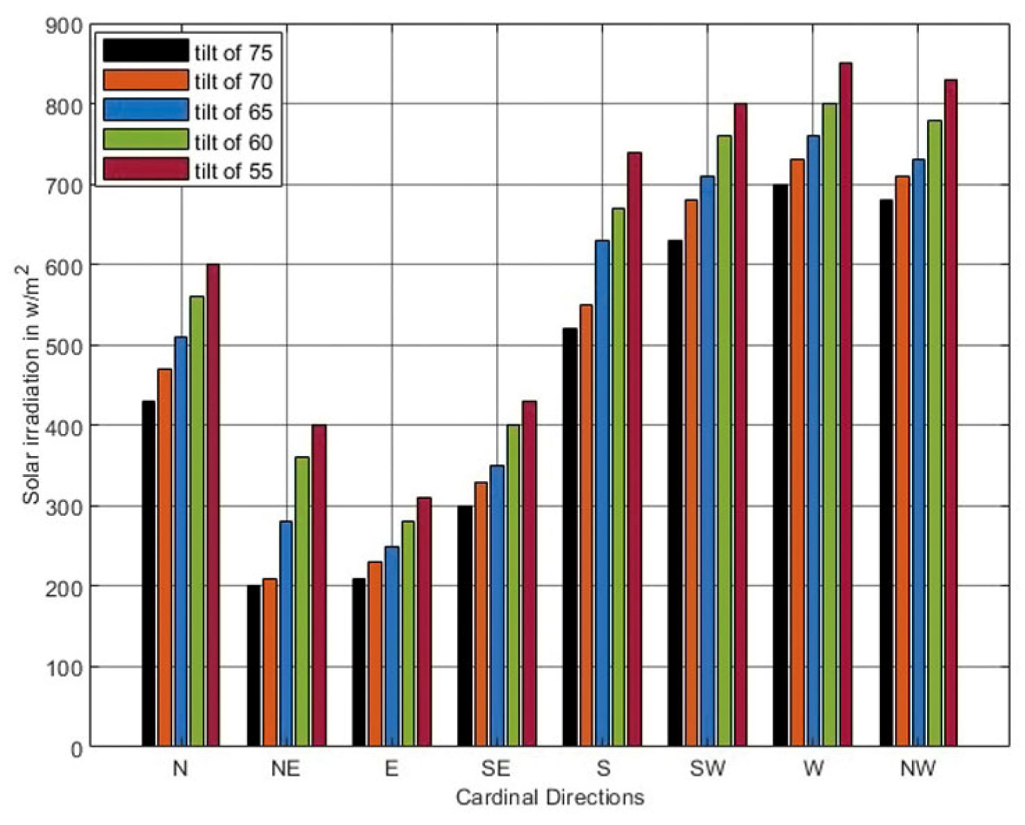 Engproc 60 00010 g002