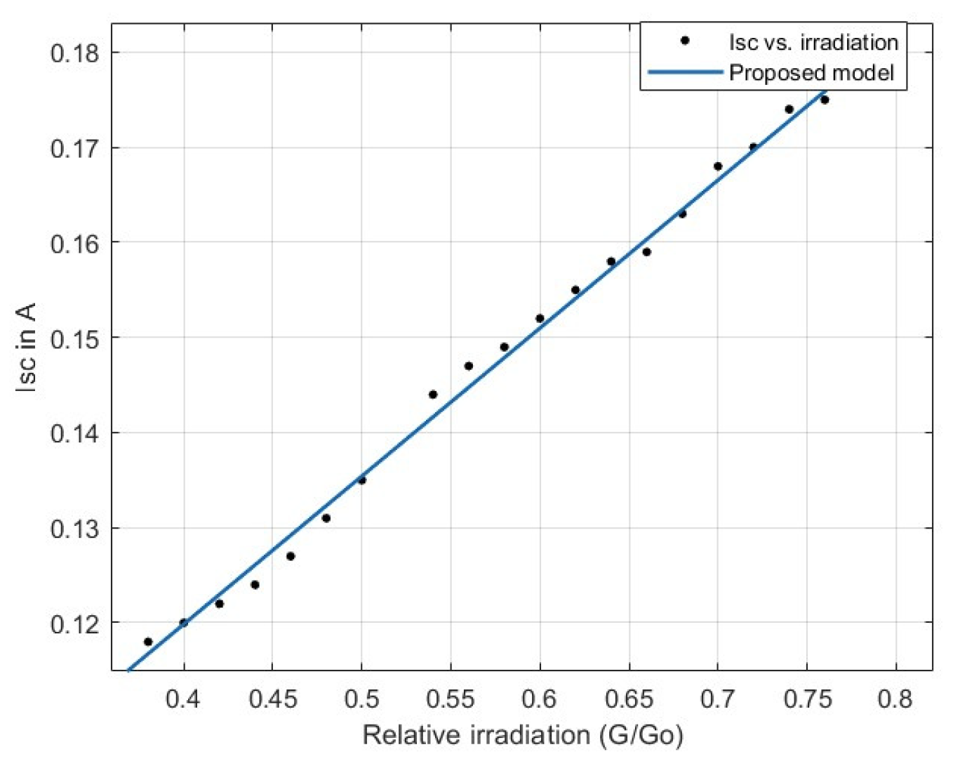 Engproc 60 00010 g007
