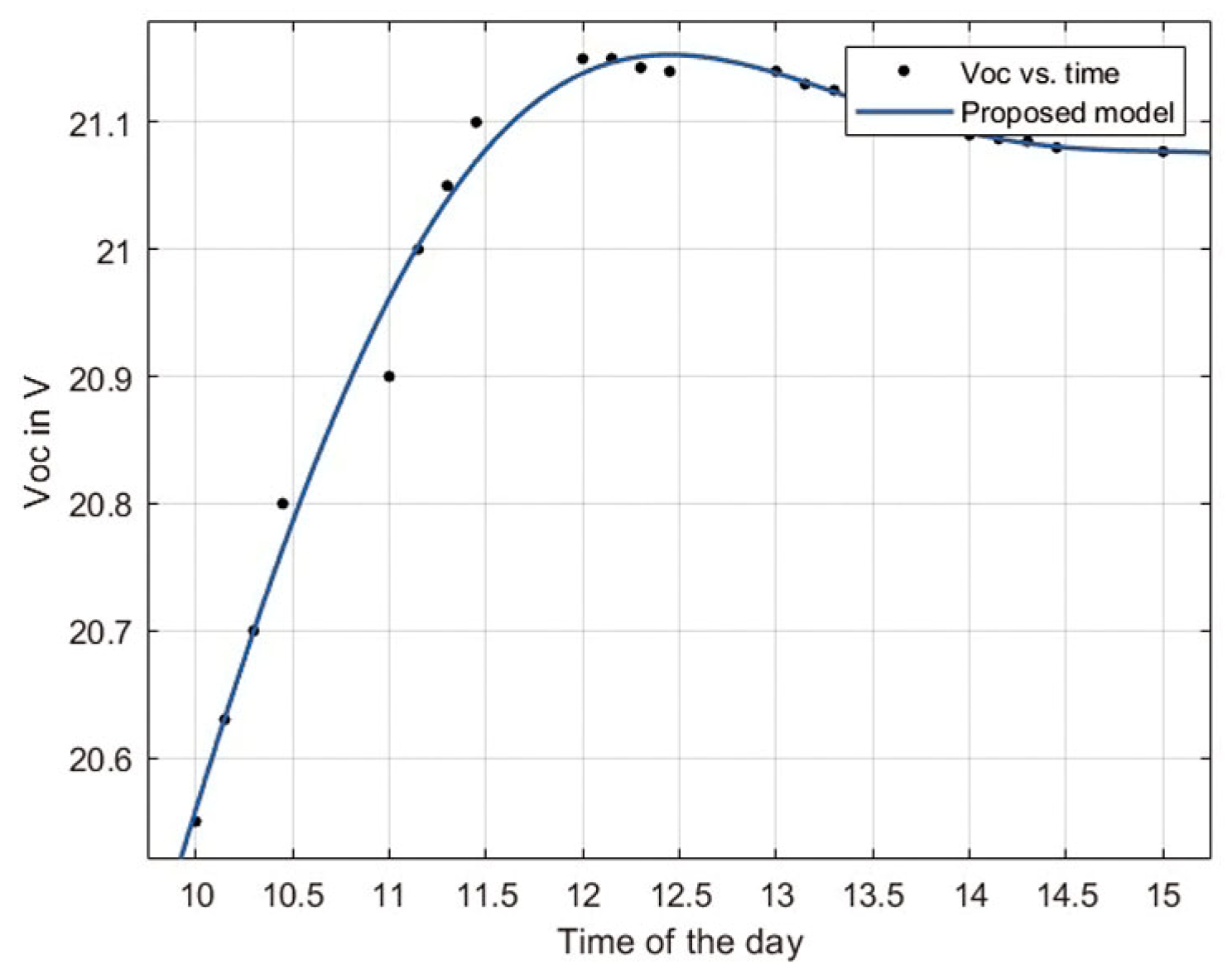 Engproc 60 00010 g012