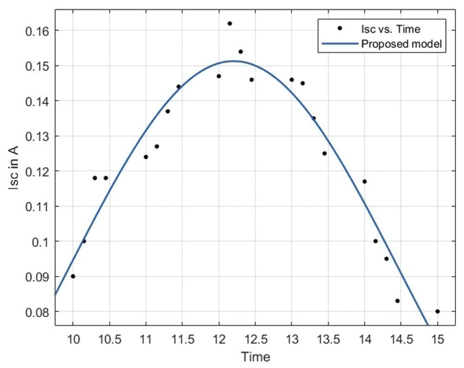 Engproc 60 00010 g013