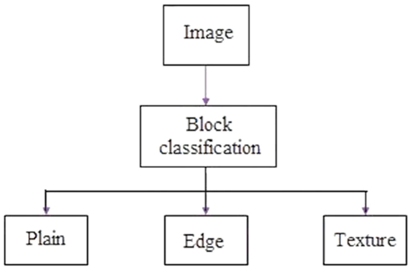 Engproc 60 00017 g002