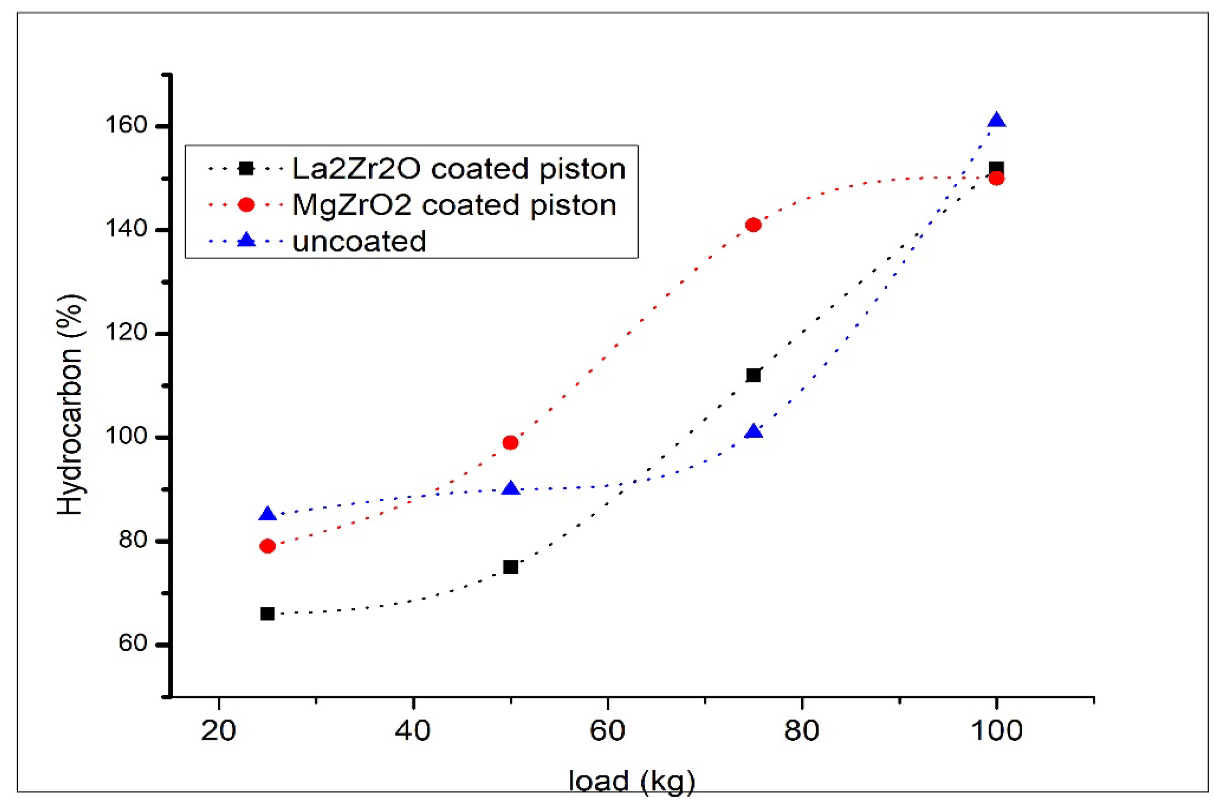 Engproc 61 00021 g005