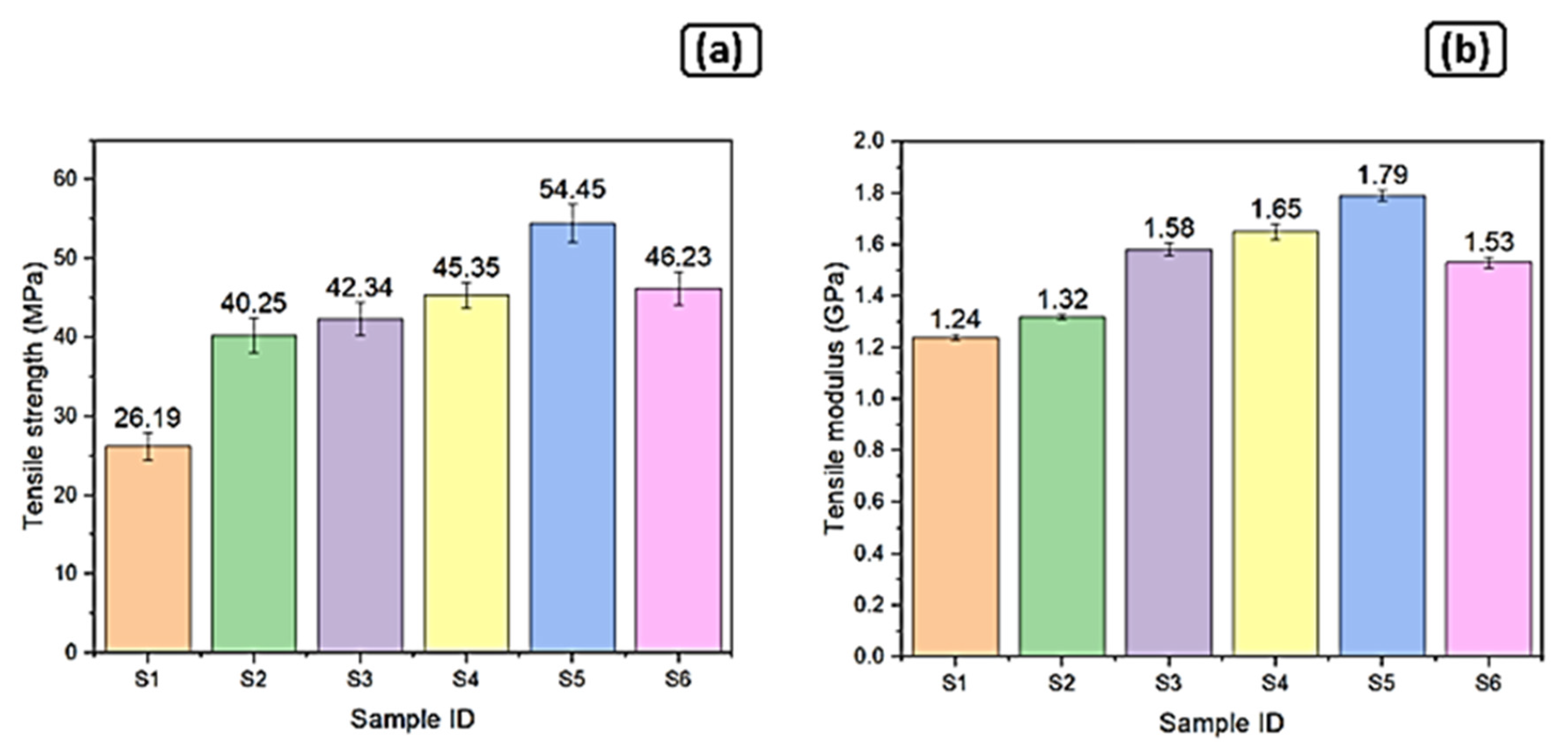 Engproc 61 00032 g002