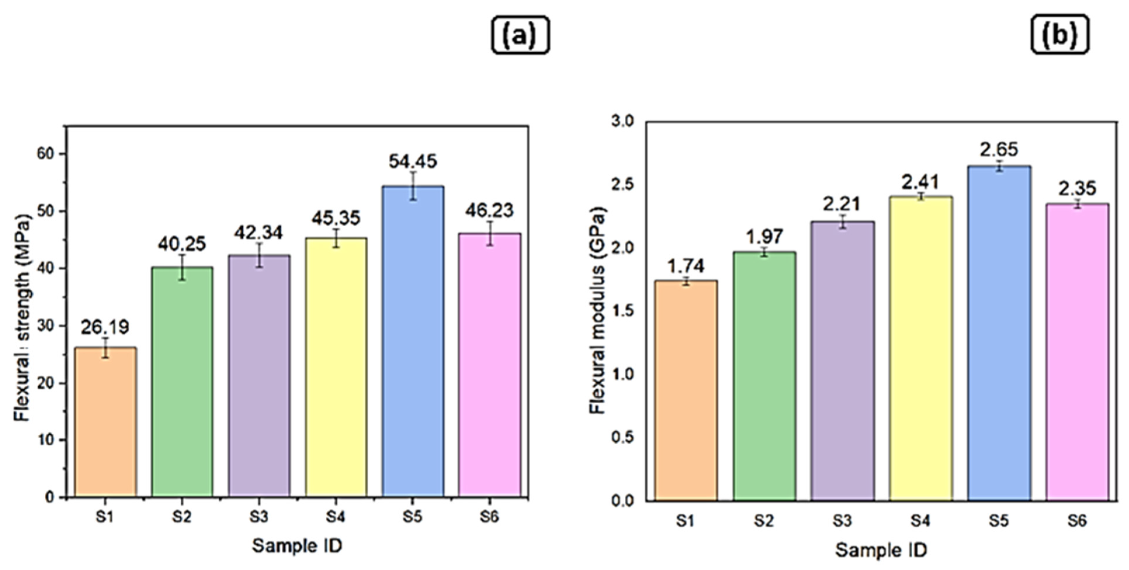 Engproc 61 00032 g003