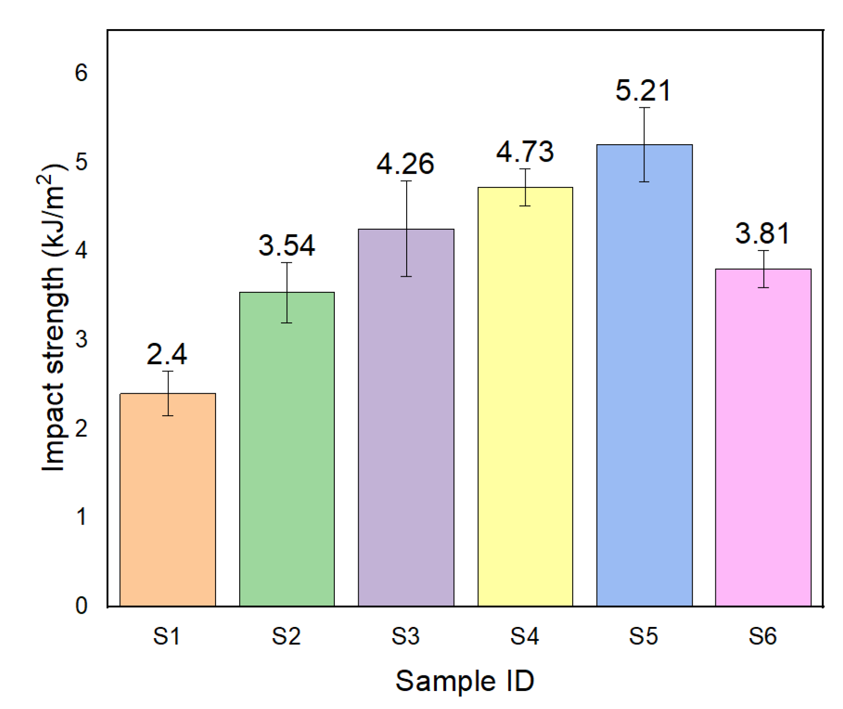 Engproc 61 00032 g004