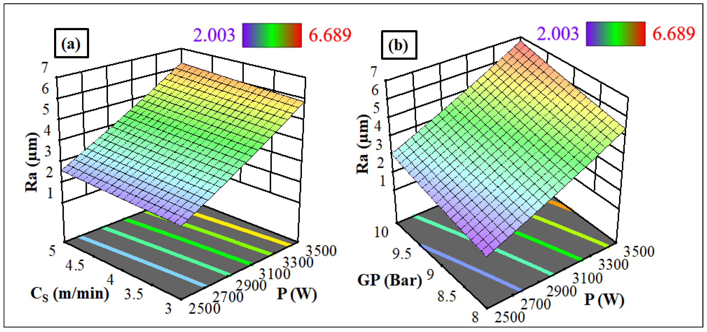 Engproc 61 00038 g002