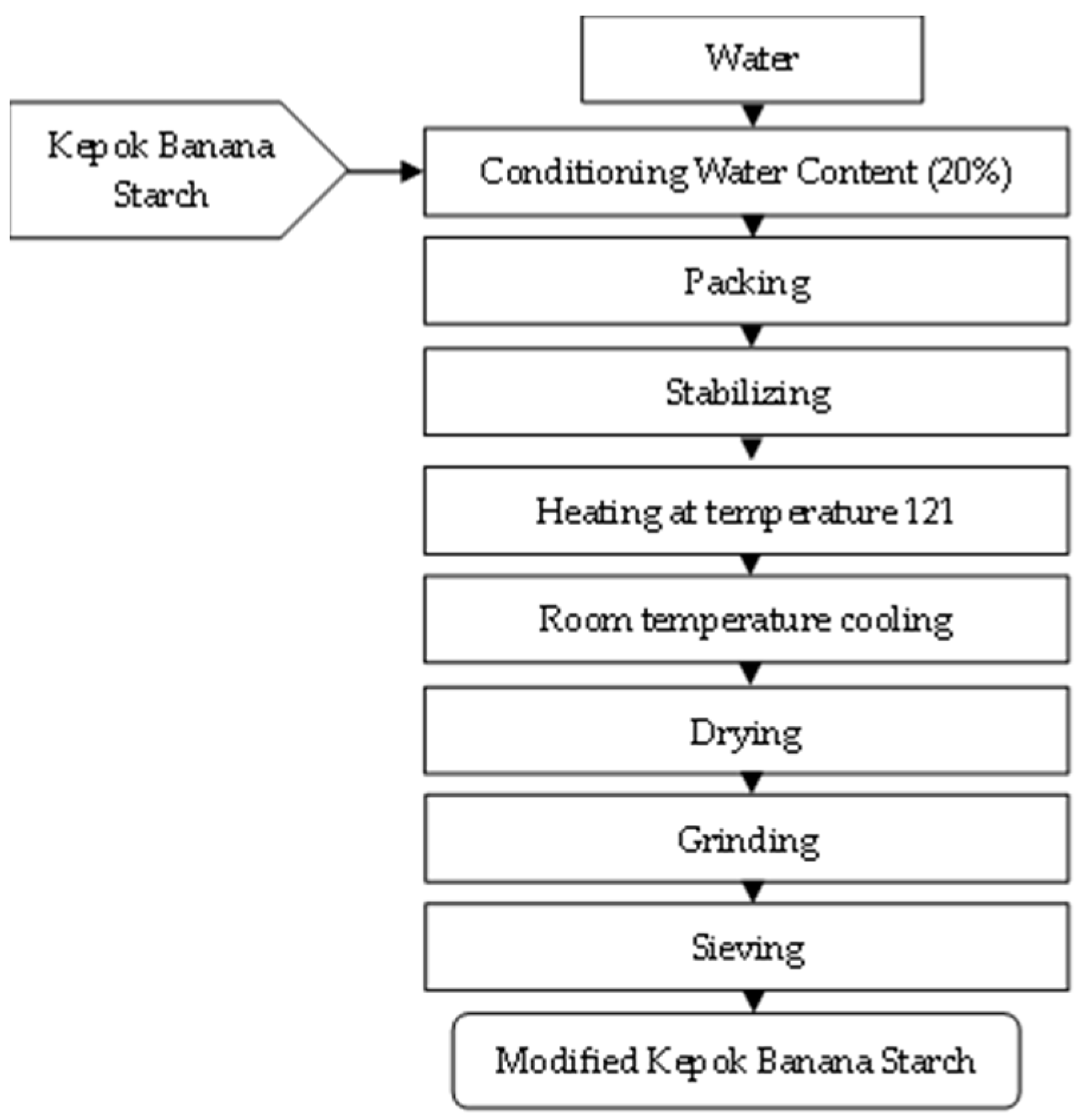 Engproc 63 00007 g002