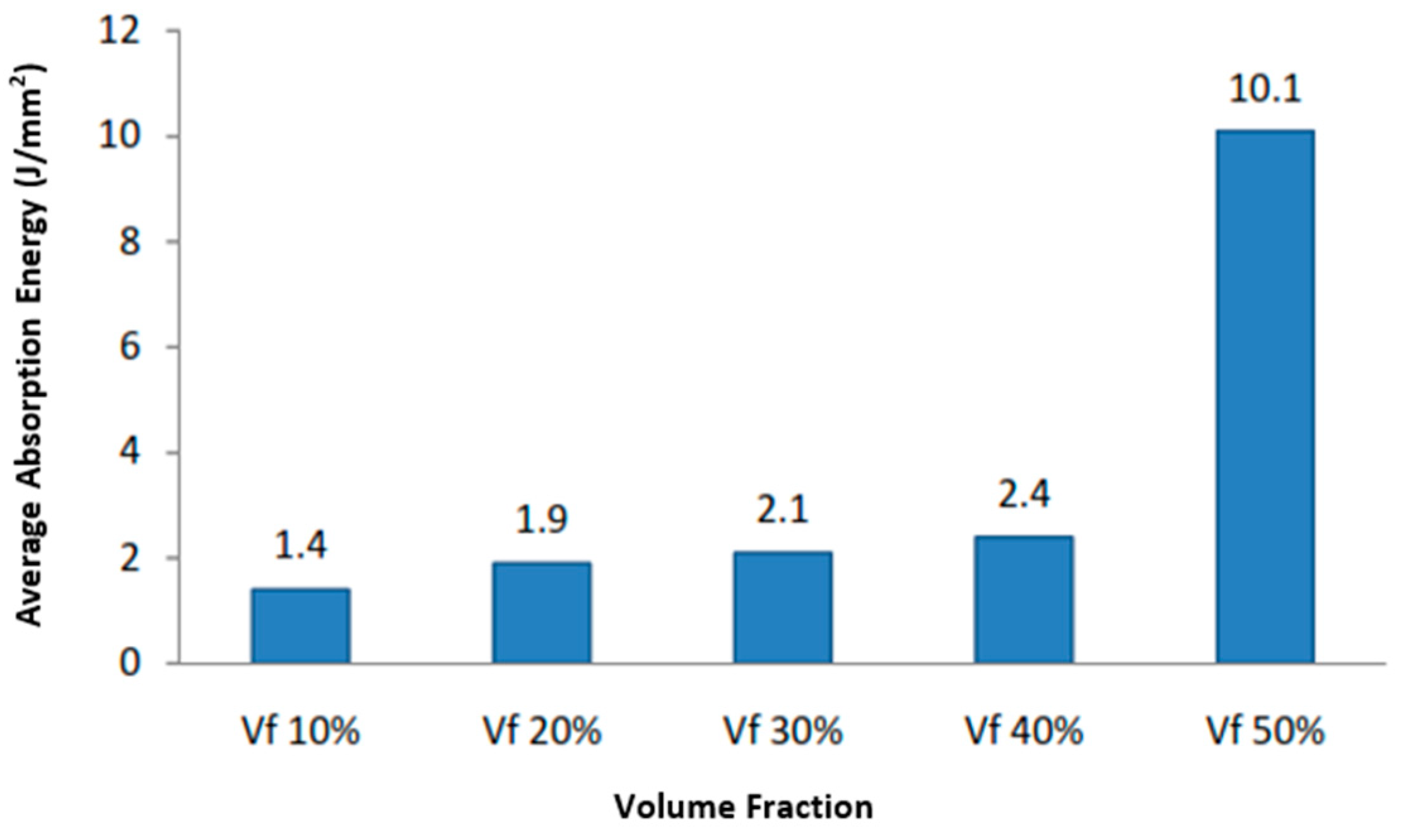Engproc 63 00014 g004