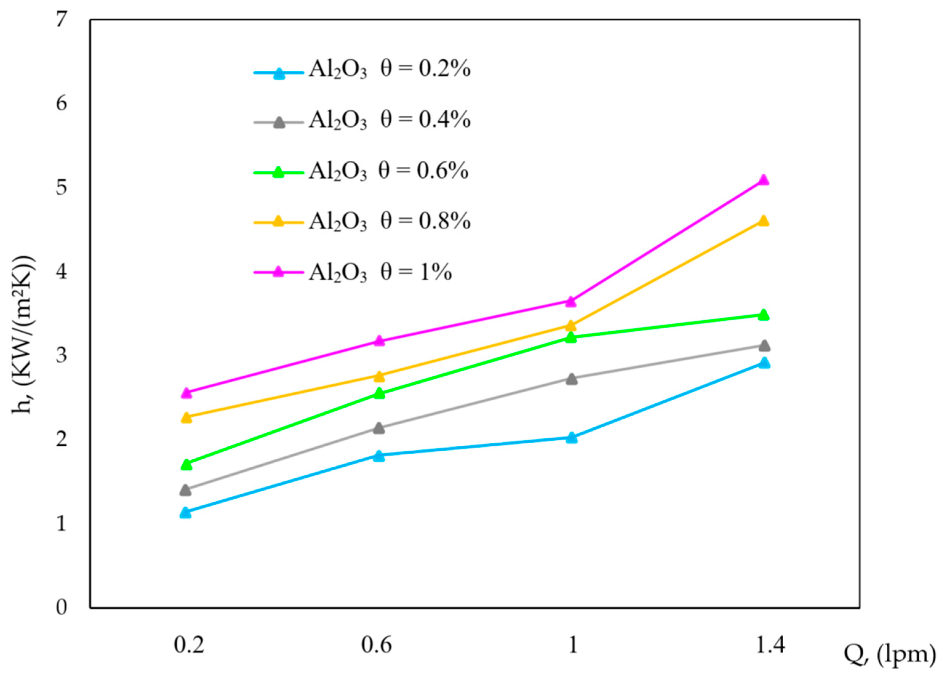 Engproc 63 00015 g003