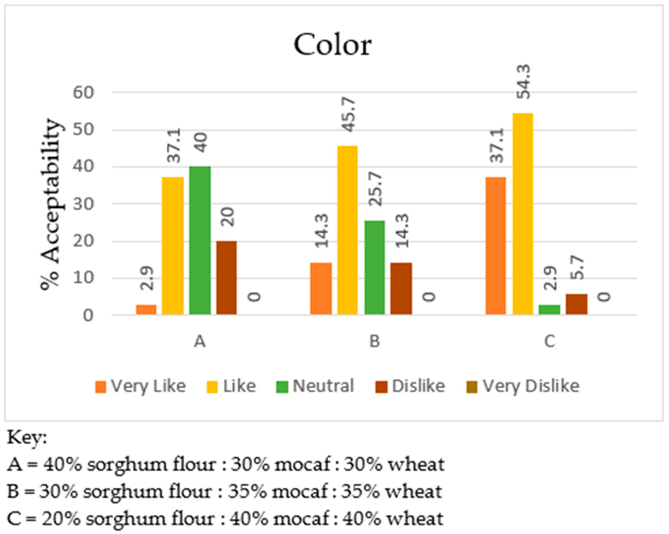 Engproc 63 00017 g004 Engproc 63 00017 g004