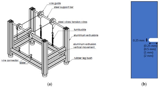 Engineering Proceedings | Free Full-Text | Examining the Feasibility of ...