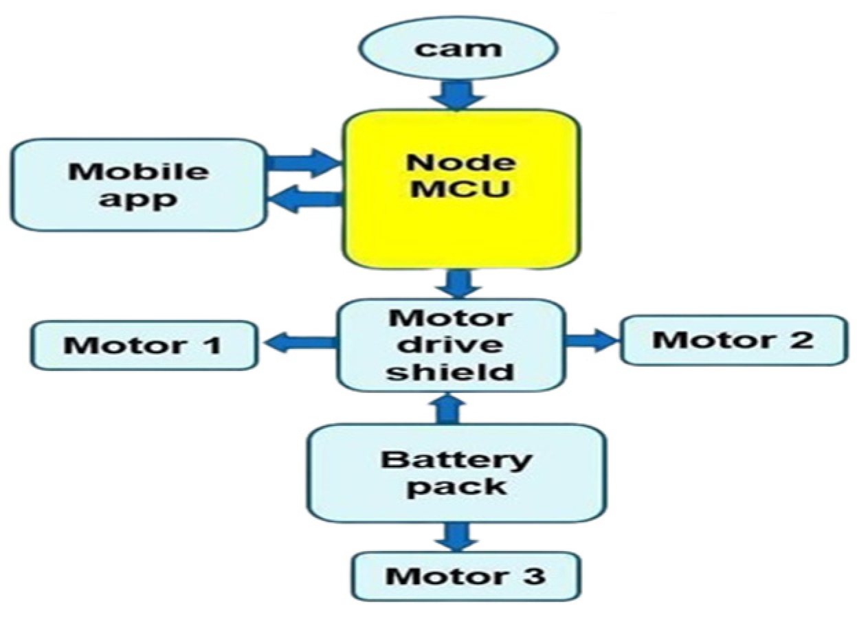 Engproc 66 00013 g002