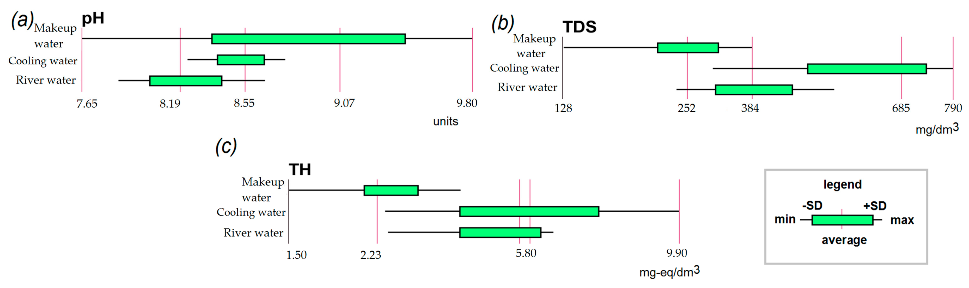 Engproc 67 00003 g001