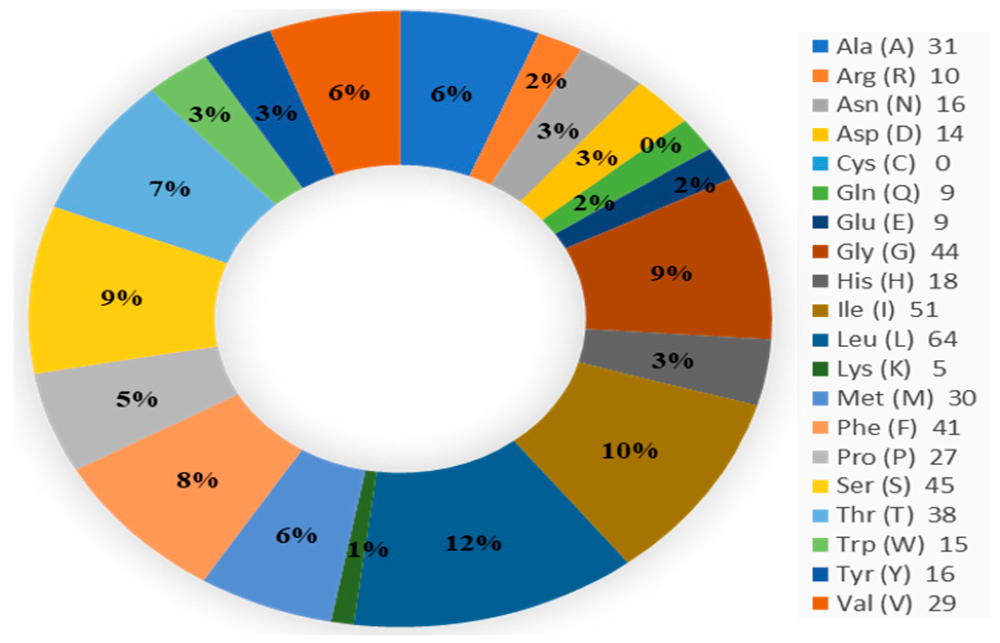 Engproc 67 00014 g001