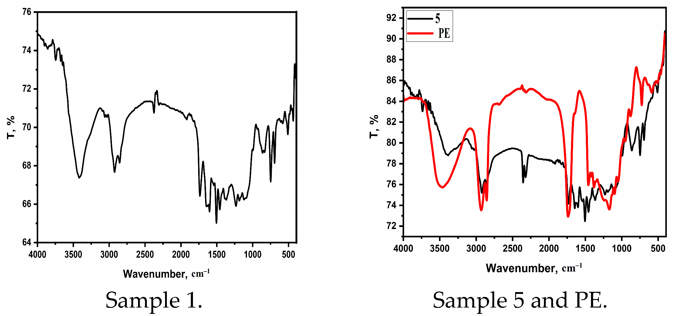 Engproc 67 00016 g006