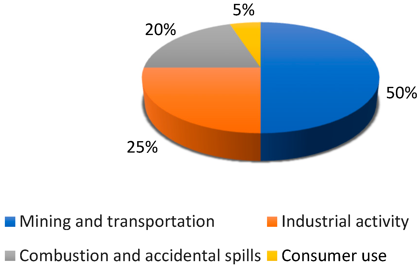 Engproc 67 00020 g001