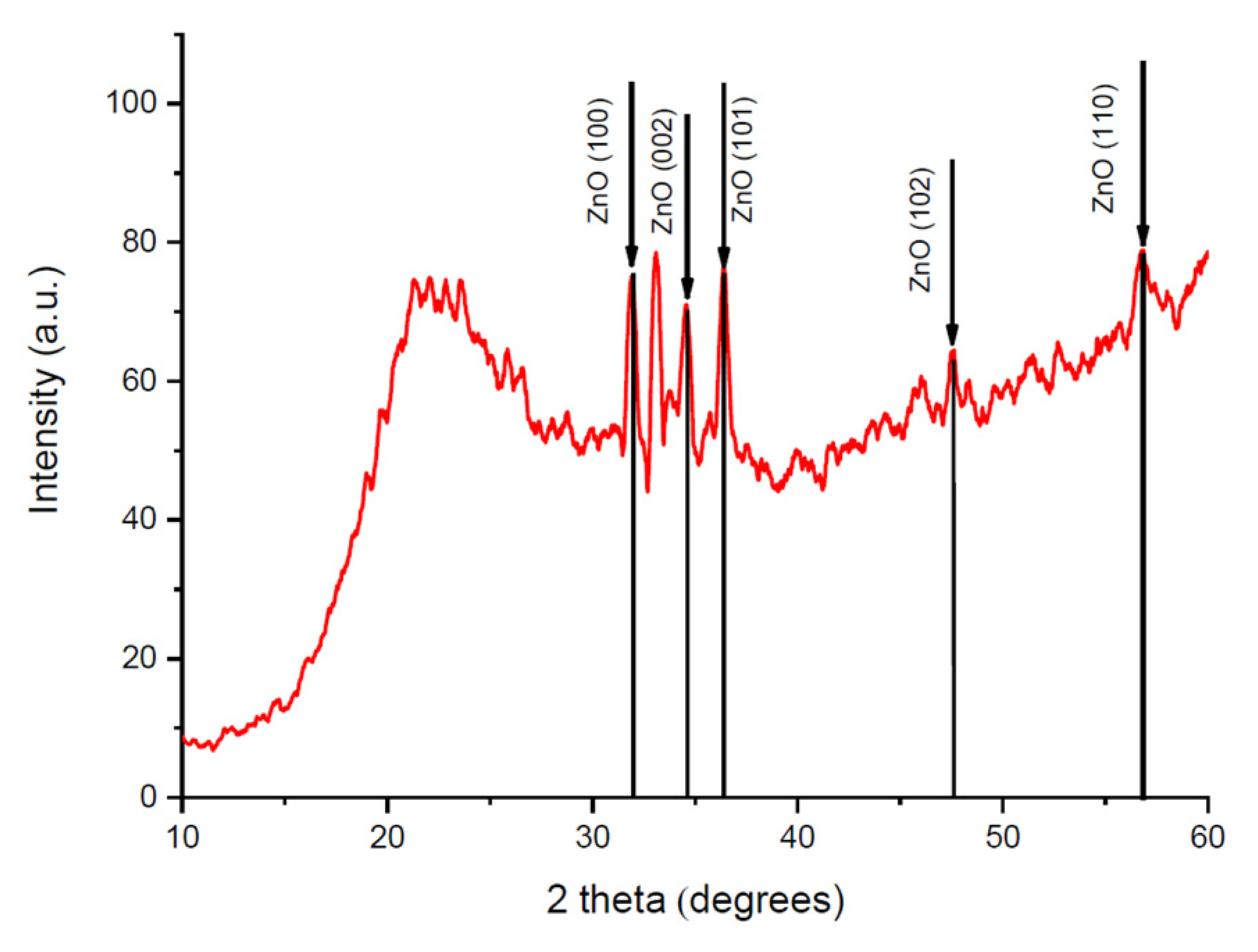 Engproc 67 00028 g004