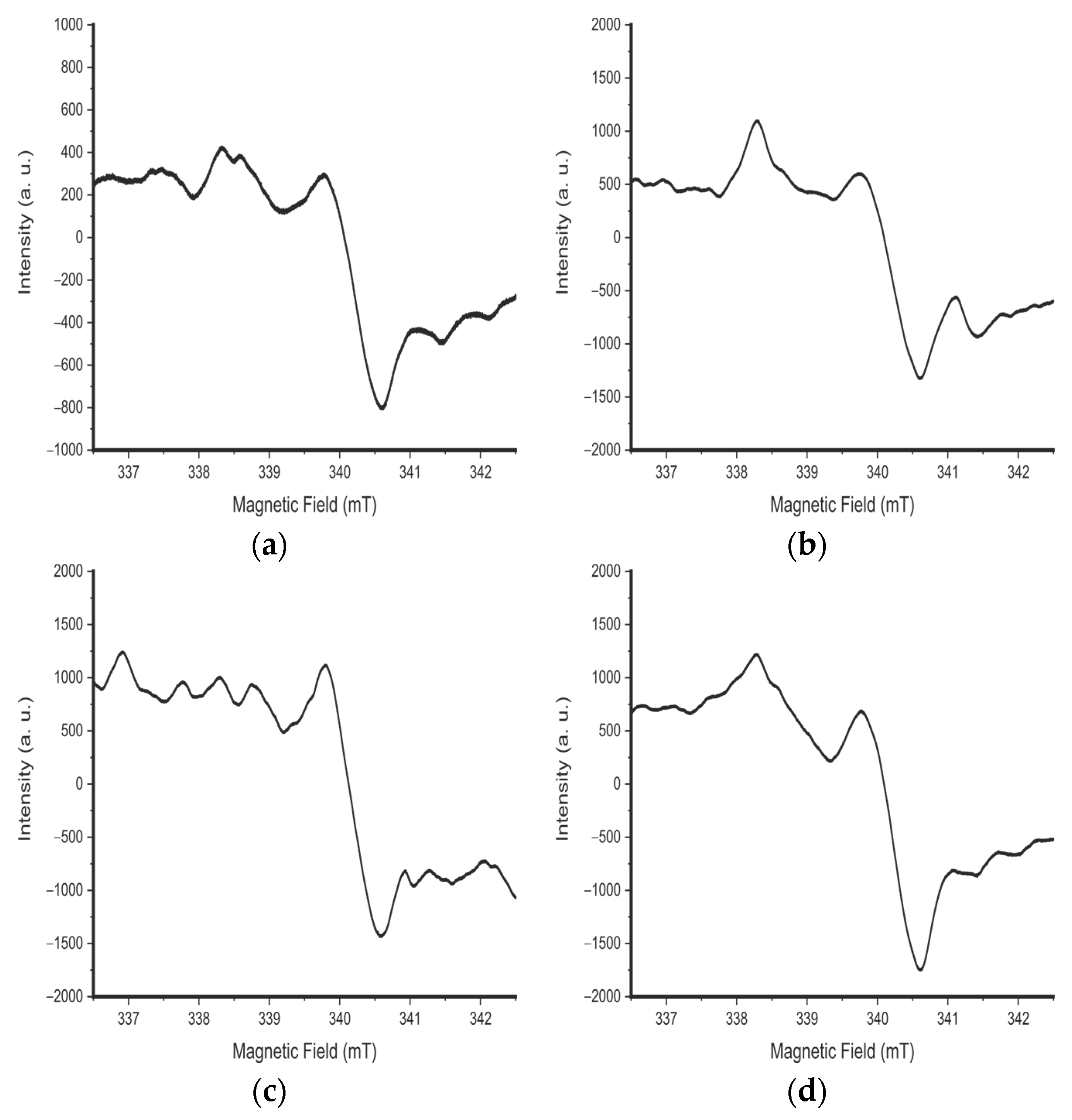 Engproc 67 00028 g006