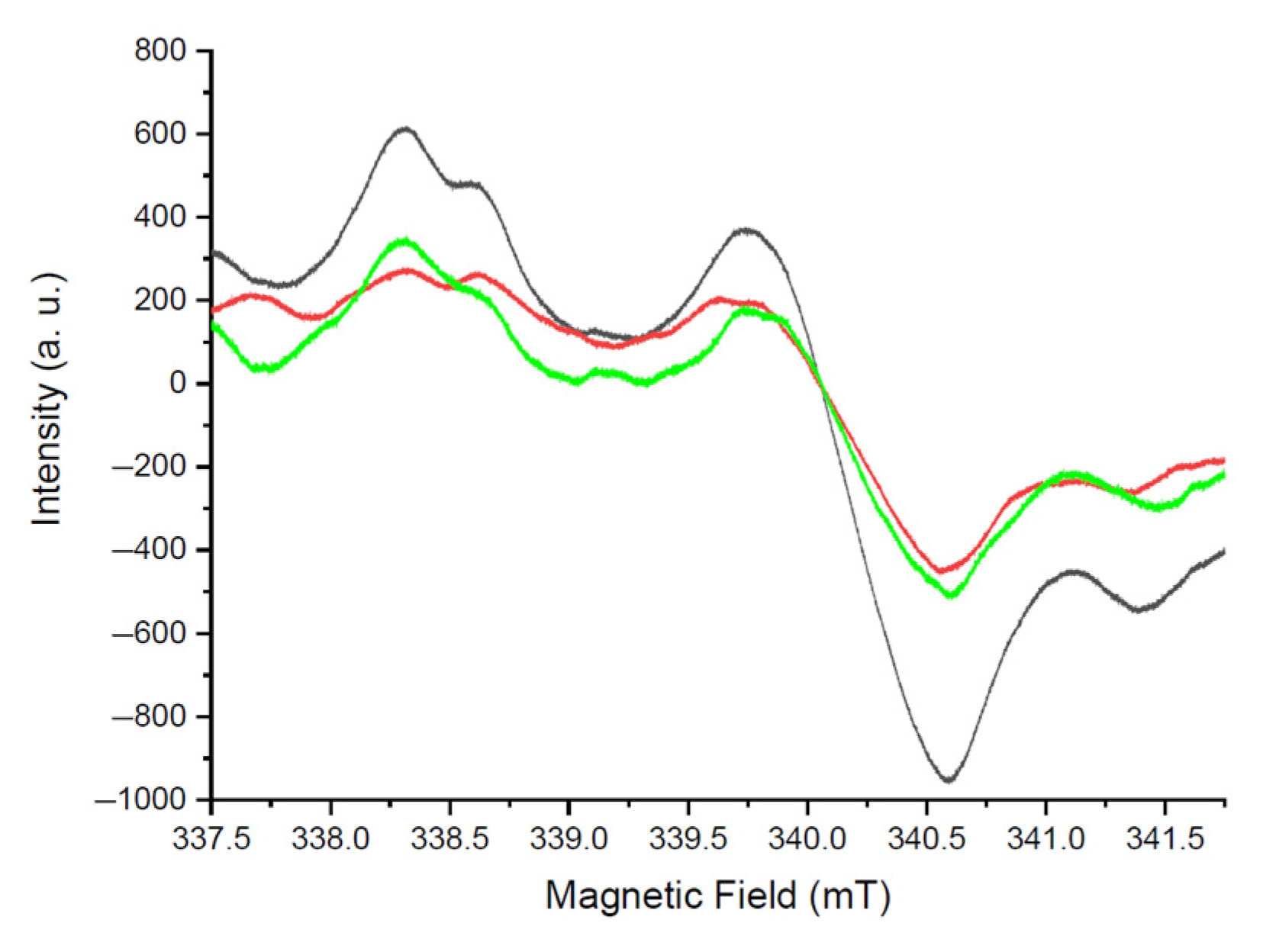 Engproc 67 00028 g007