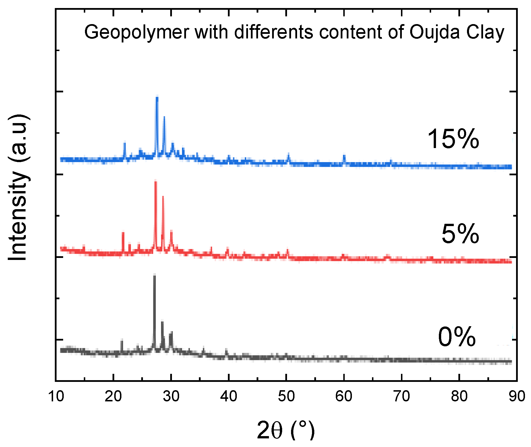 Engproc 67 00043 g004