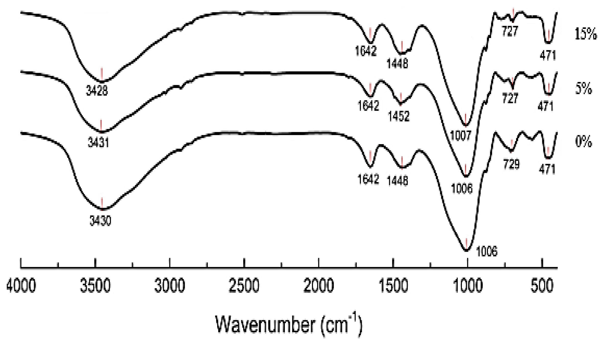 Engproc 67 00043 g006