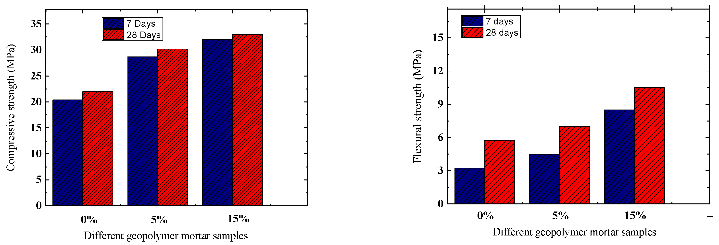 Engproc 67 00043 g008