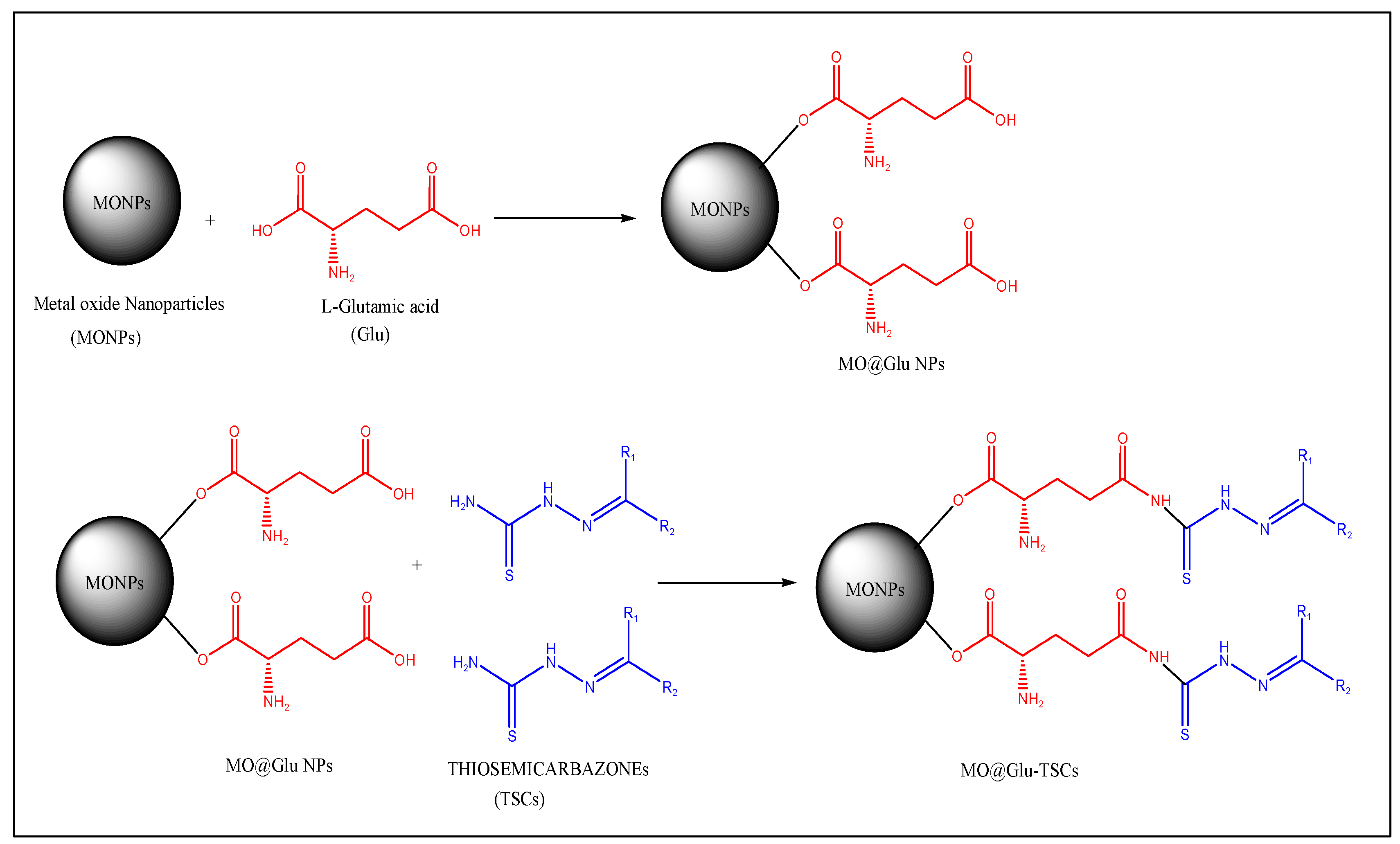 Engproc 67 00046 g002 Engproc 67 00046 g002