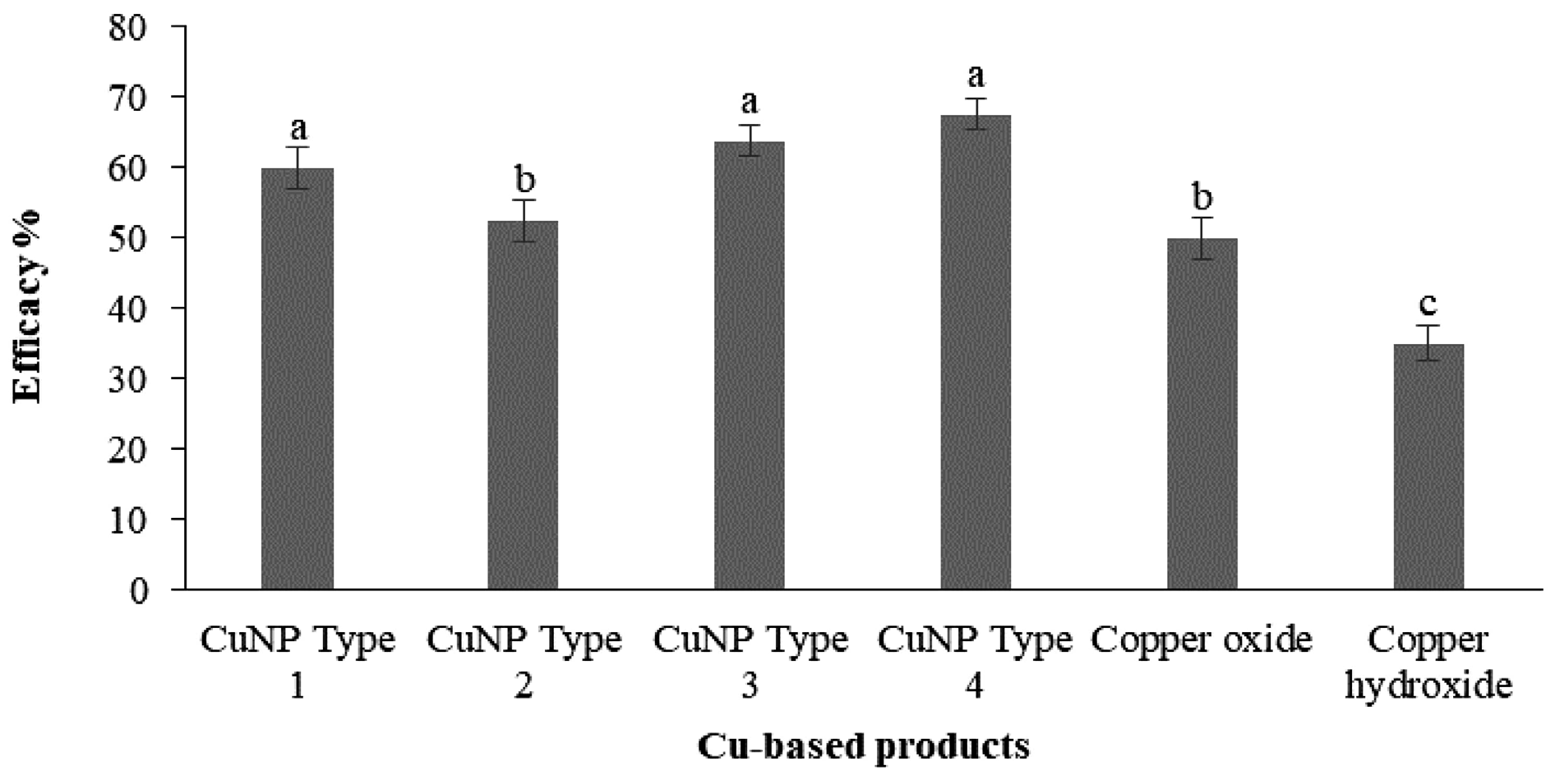 Engproc 67 00048 g006