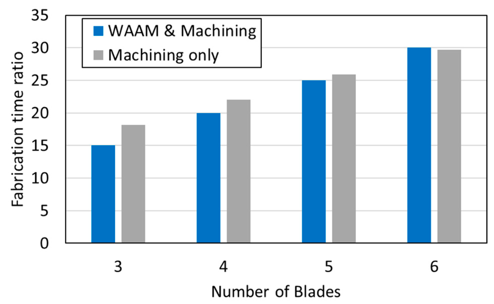 Engproc 67 00061 g005