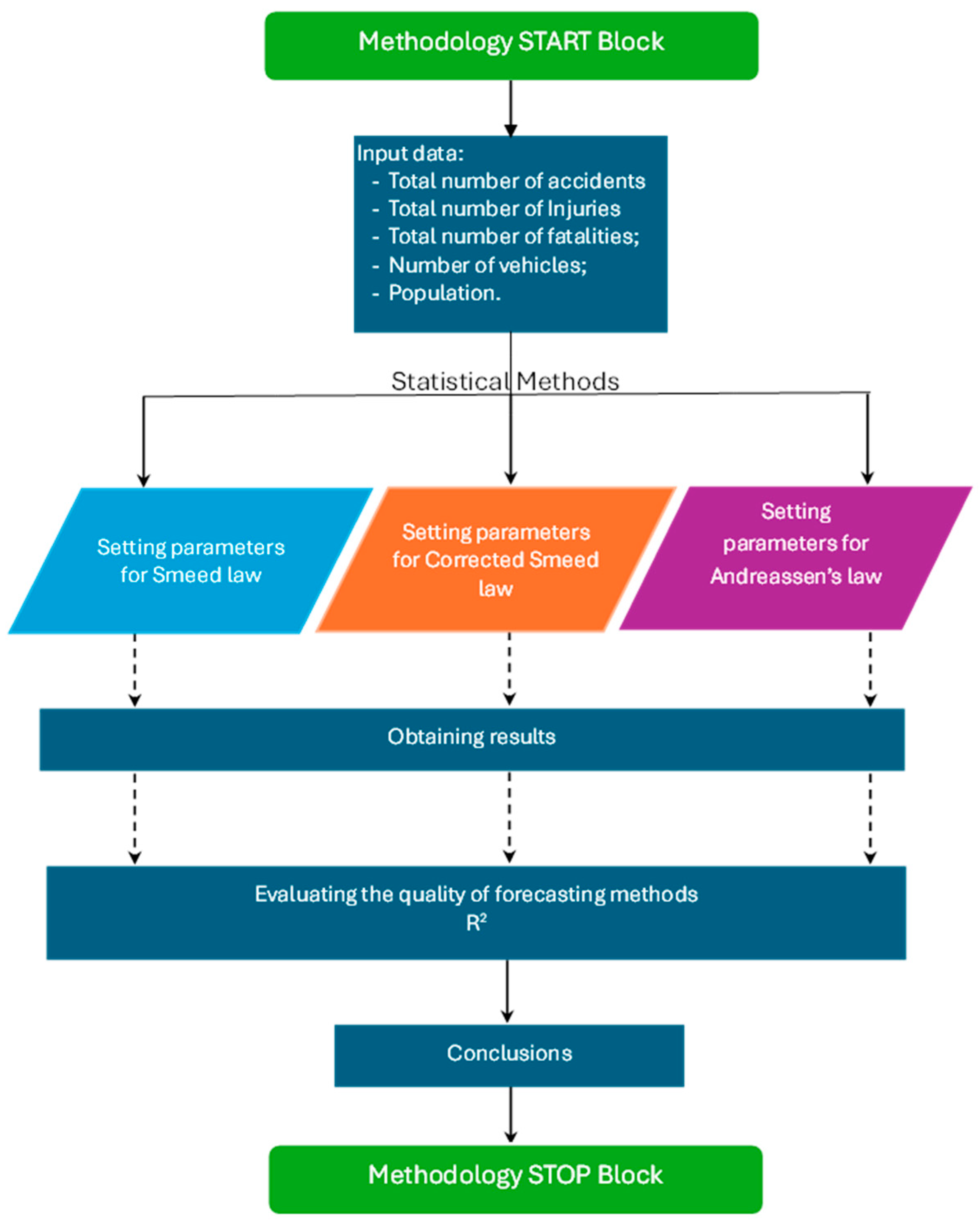 Engproc 68 00003 g001