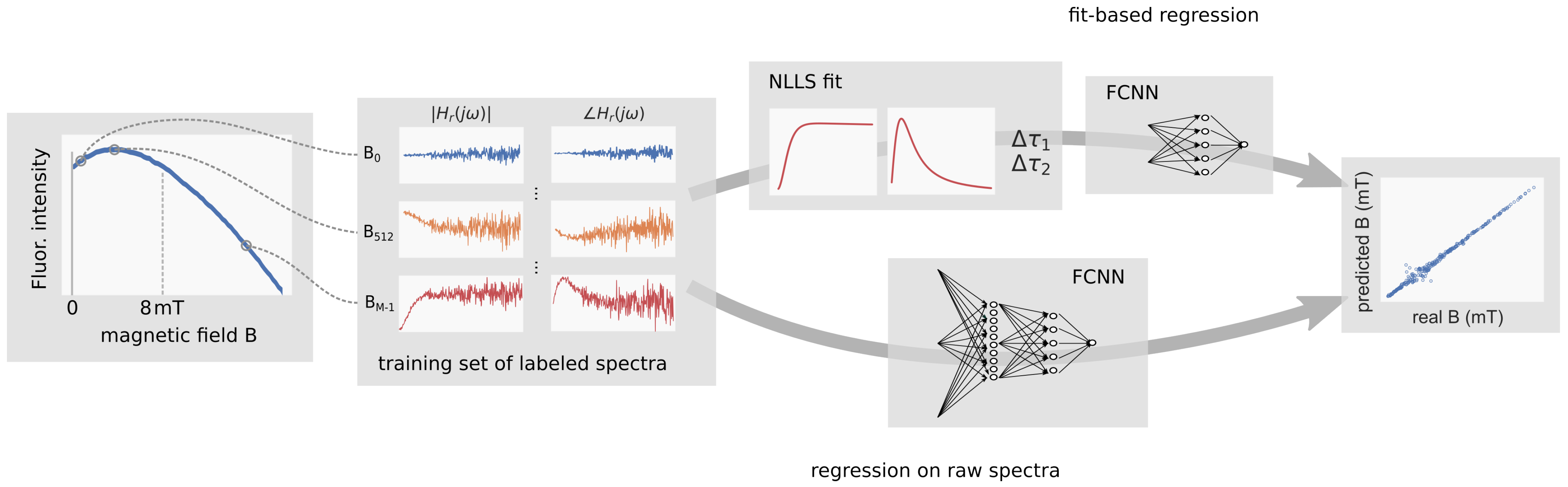 Engproc 68 00008 g001