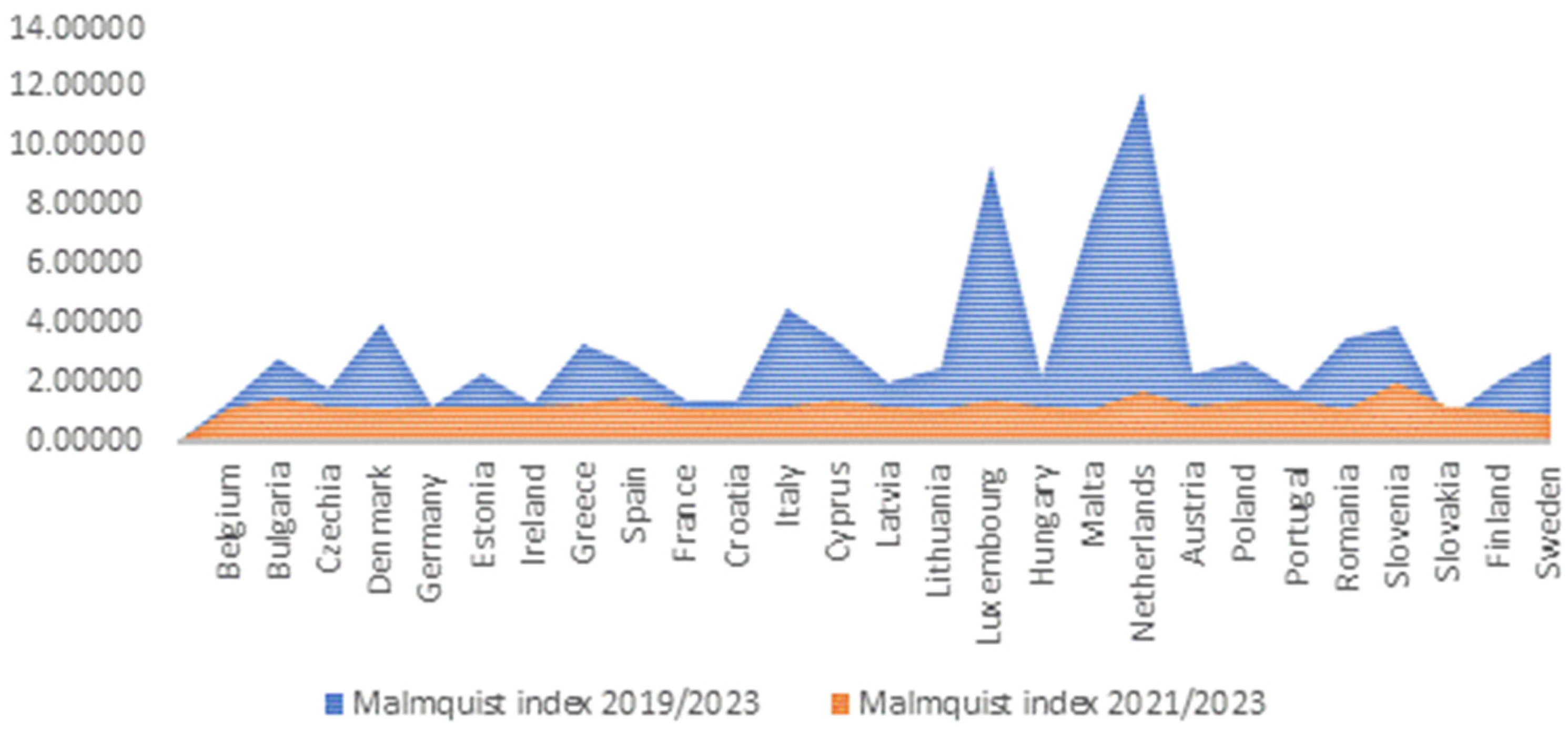 Engproc 68 00013 g003