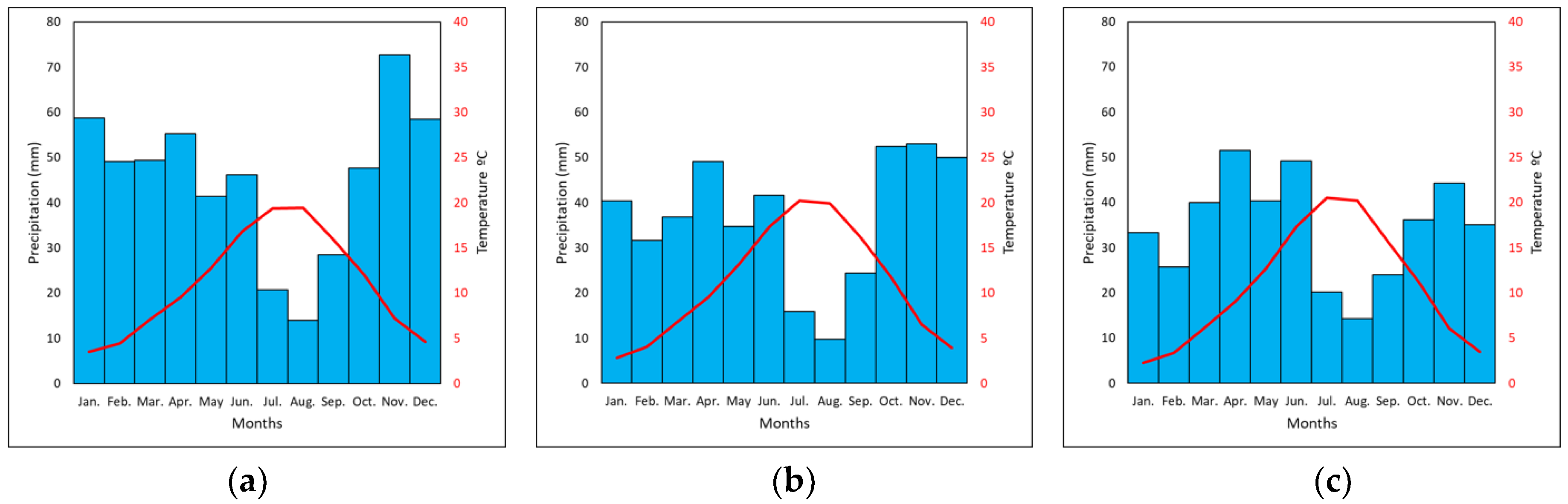 Engproc 68 00026 g002