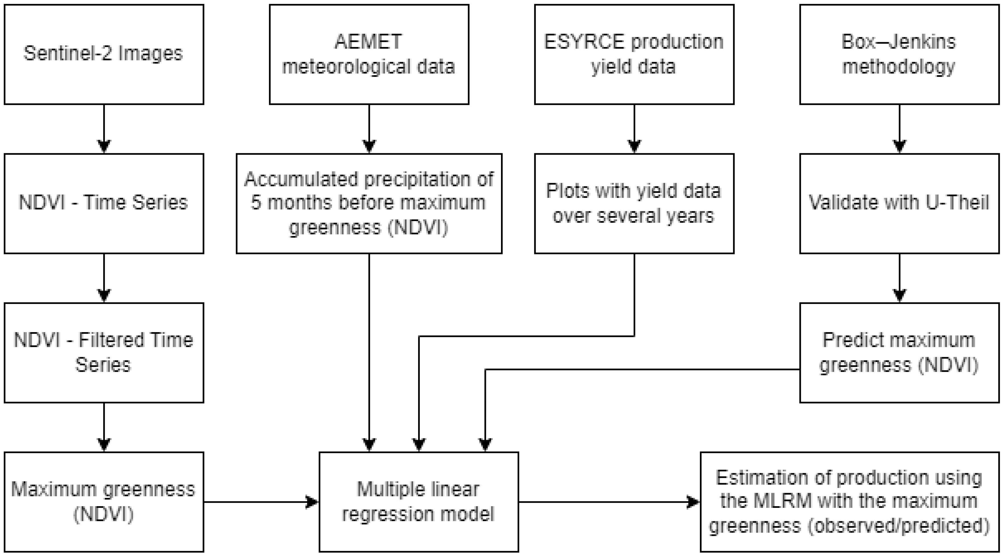 Engproc 68 00026 g003
