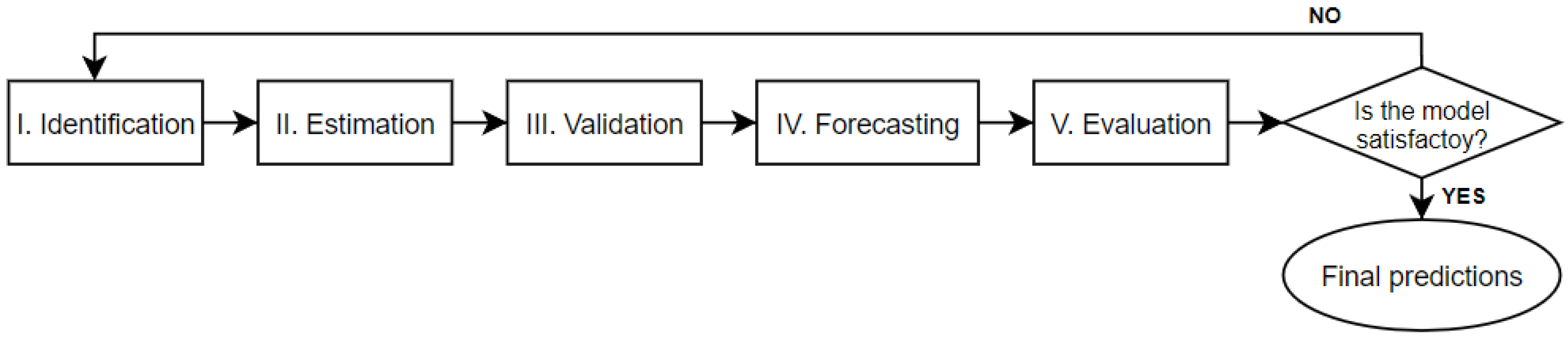 Engproc 68 00026 g004