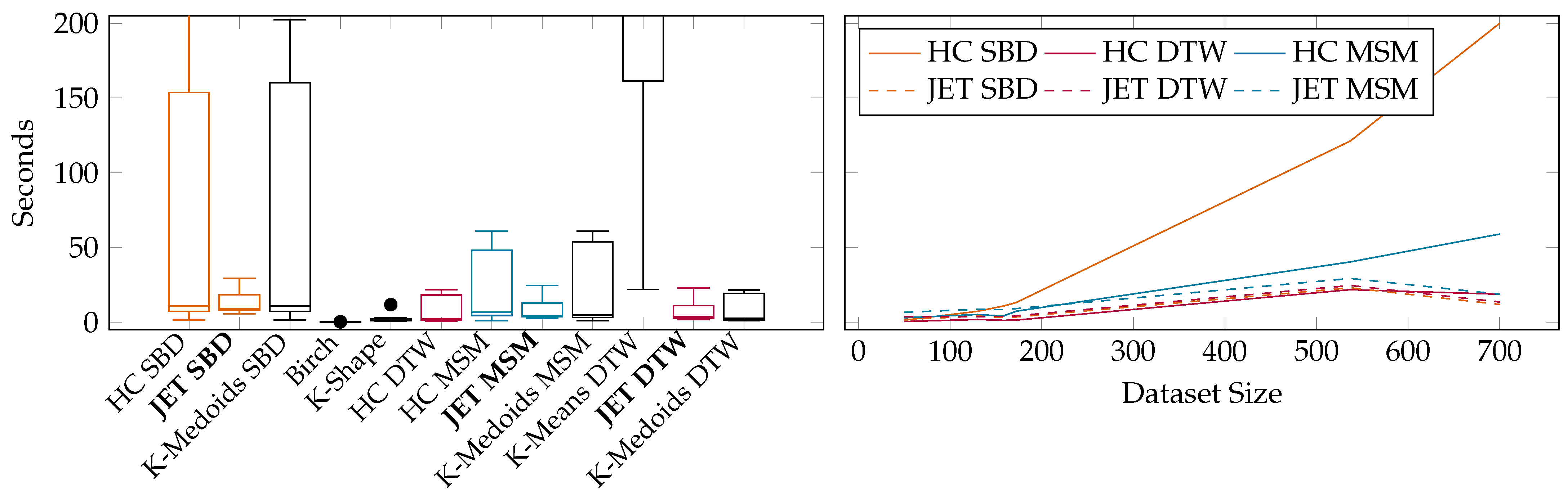 Engproc 68 00037 g005