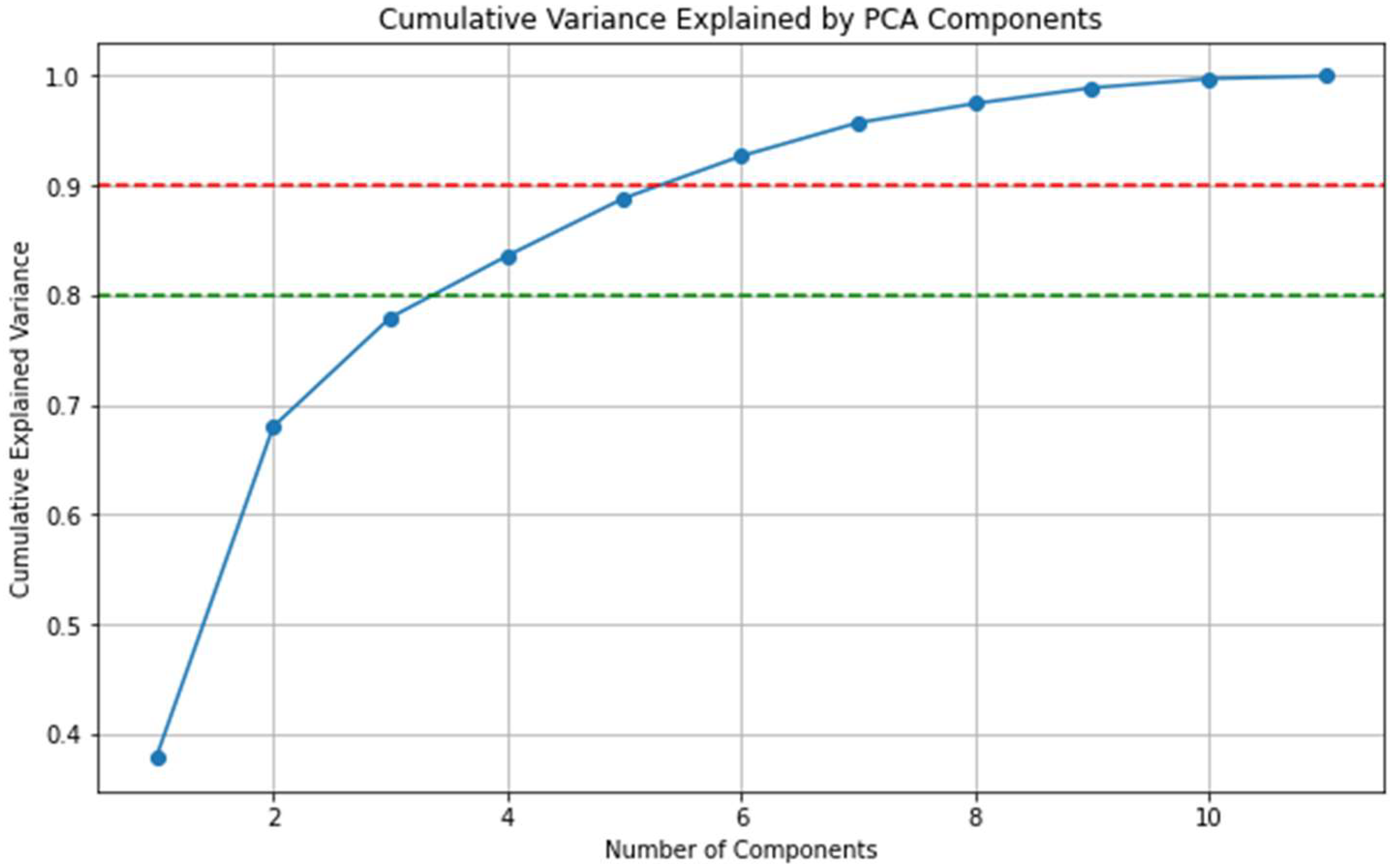 Engproc 68 00053 g006