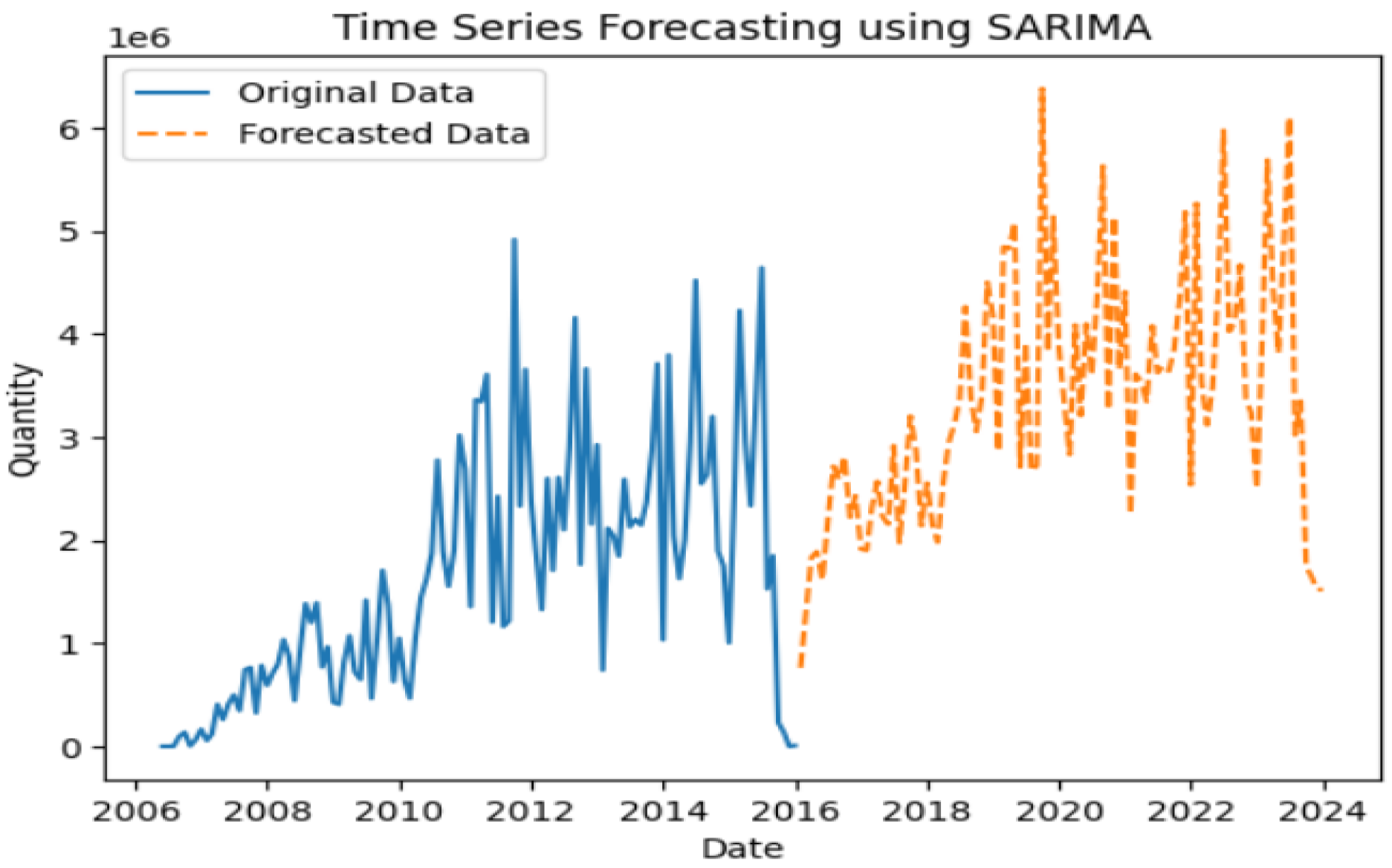 Engproc 68 00057 g006