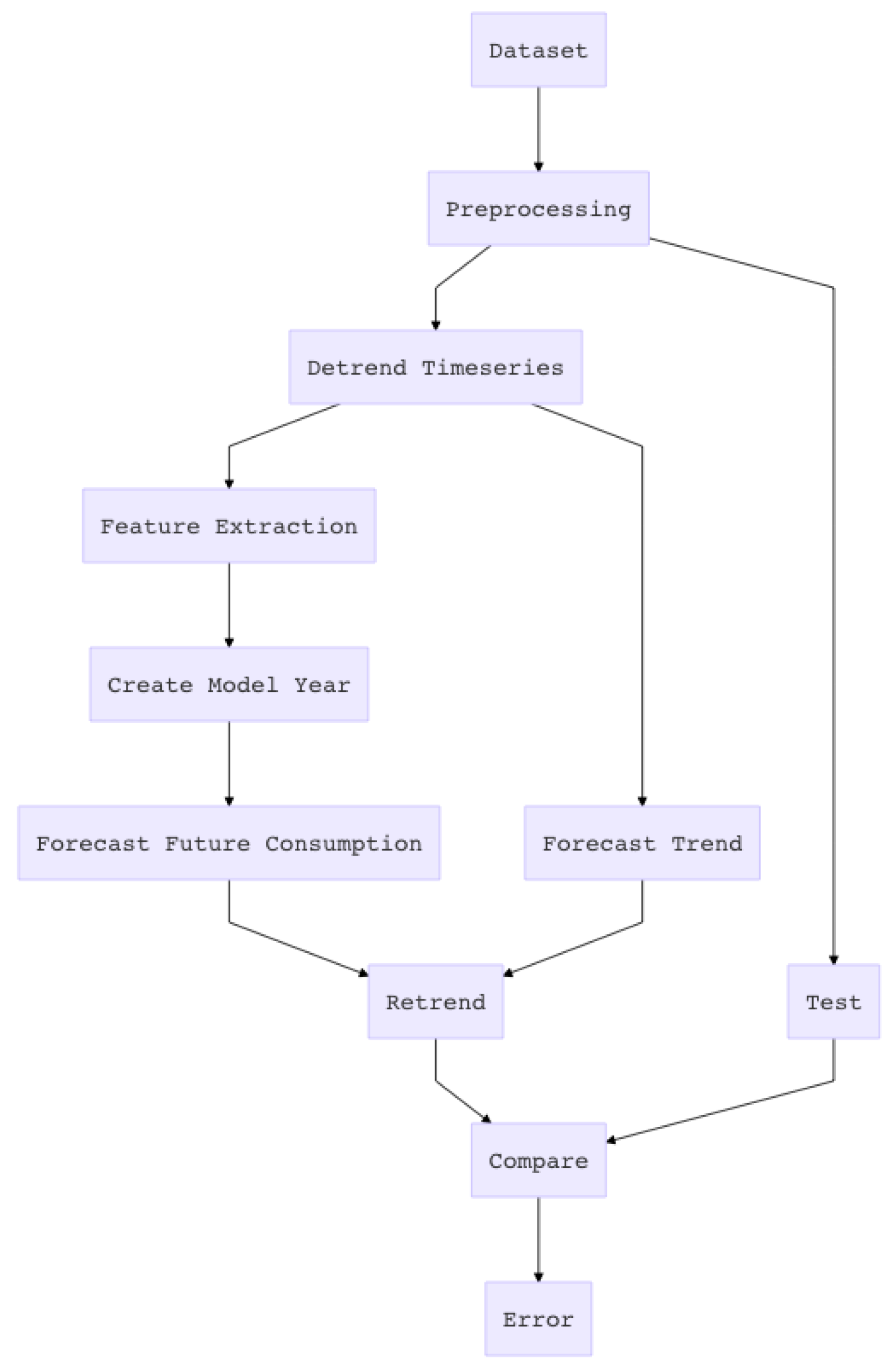 Engproc 68 00059 g002