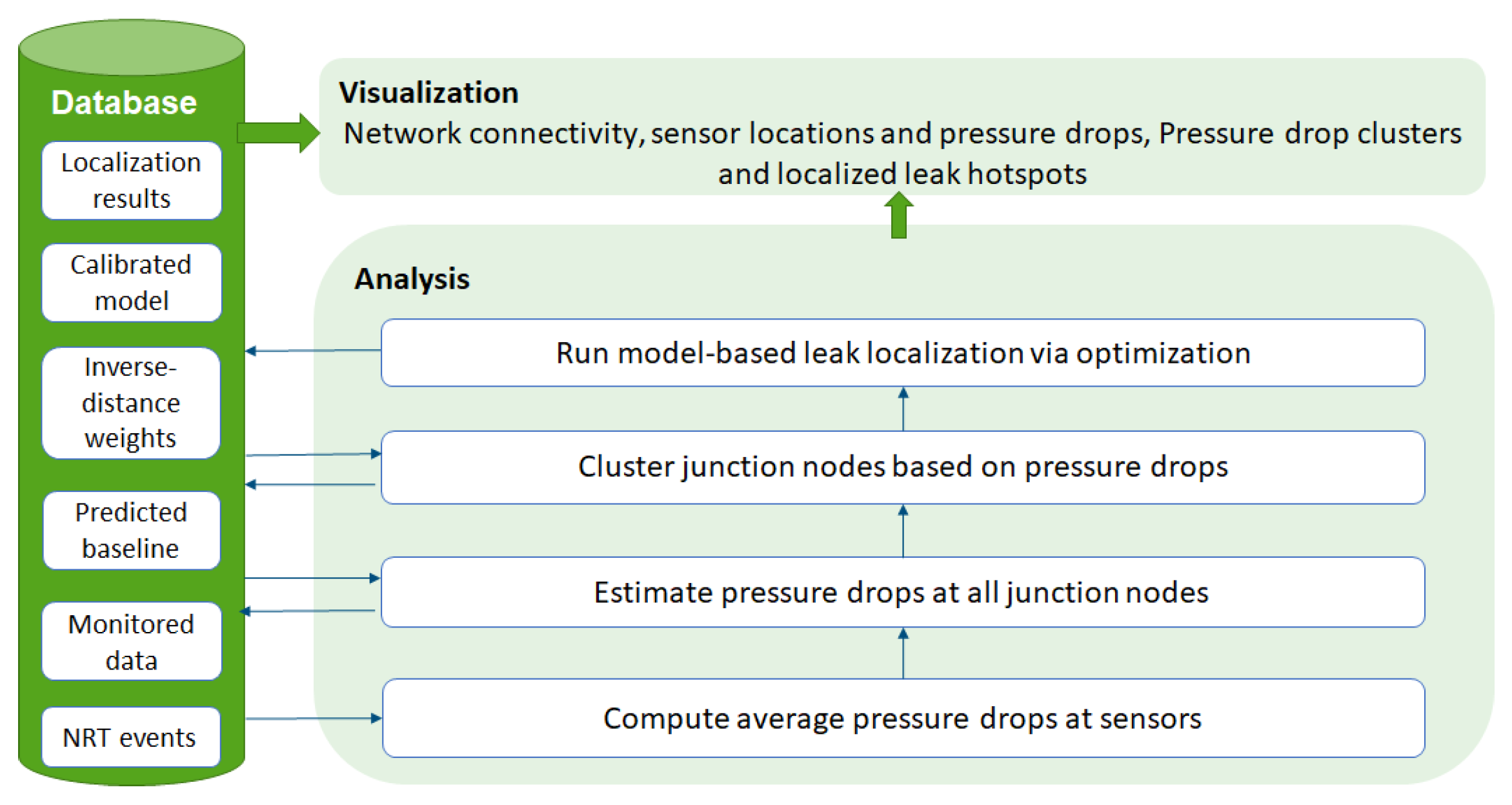 Engproc 69 00006 g001