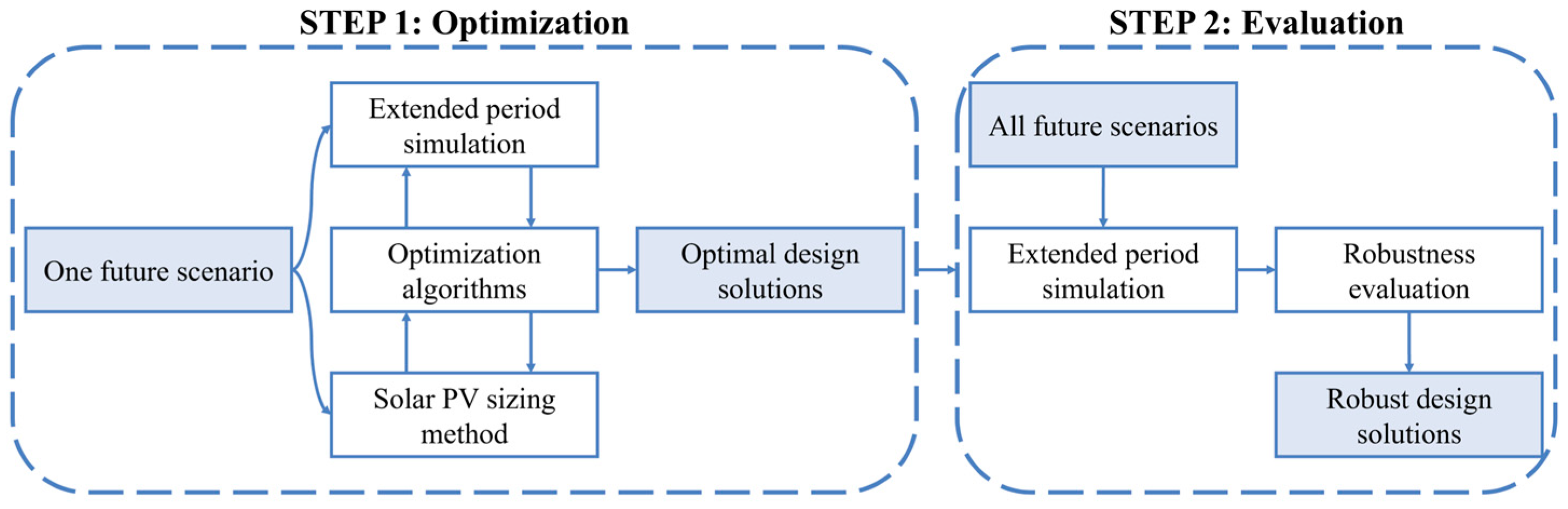 Engproc 69 00008 g001