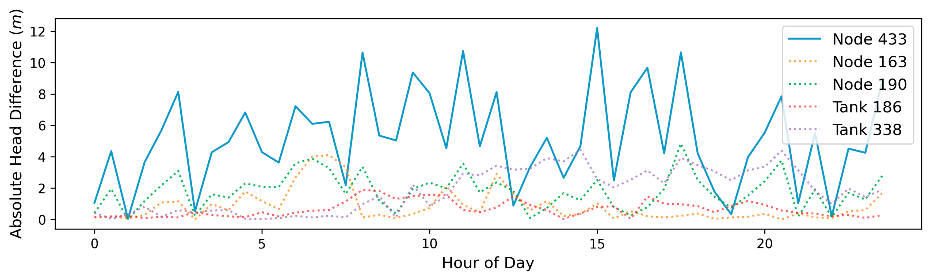 Engproc 69 00028 g003